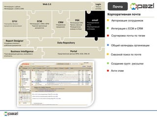 Portal Представление данных  BPM, ECM ,  CRM ,  BI Business Intelligence Трансформация данных, аналитика и отчетность Data Repository email Корпоративная почта Корпоративный календарь CRM Управление продажами  PBX Интеграция  CRM Запись звонков Определение номера по базе ECM Интеграция с  CRM  и  BPM Единое хранилище документов BPM Настройка бизнес-процессов организации Report Designer Создание отчетов и шаблонов документов  Login вход в систему Web 2.0 Интеграция с сайтом  Интеграция  с  ECM  и  CRM Почта Корпоративная почта Авторизация сотрудников Интеграция с  ECM  и  CRM Общий календарь организации Сквозной поиск по почте Создание групп  рассылки  Сортировка почты по тегам Анти спам 