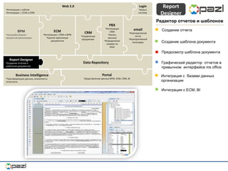 Portal Представление данных  BPM, ECM ,  CRM ,  BI Business Intelligence Трансформация данных, аналитика и отчетность Data Repository email Корпоративная почта Корпоративный календарь CRM Управление продажами  PBX Интеграция  CRM Запись звонков Определение номера по базе ECM Интеграция с  CRM  и  BPM Единое хранилище документов BPM Настройка бизнес-процессов организации Report Designer Создание отчетов и шаблонов документов  Login вход в систему Web 2.0 Интеграция с сайтом  Интеграция  с  ECM  и  CRM Report Designer Редактор отчетов и шаблонов Создание отчета Создание шаблона документа Графический редактор  отчетов в привычном  интерфейсе  ms office   Интеграция с  базами данных организации Интеграция с  ECM ,  BI   Предосмотр шаблона документа 