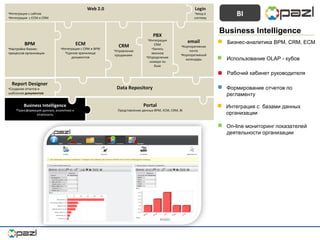 Portal Представление данных  BPM, ECM ,  CRM ,  BI Business Intelligence Трансформация данных, аналитика и отчетность Data Repository email Корпоративная почта Корпоративный календарь CRM Управление продажами  PBX Интеграция  CRM Запись звонков Определение номера по базе ECM Интеграция с  CRM  и  BPM Единое хранилище документов BPM Настройка бизнес-процессов организации Report Designer Создание отчетов и шаблонов  документов  Login вход в систему Web 2.0 Интеграция с сайтом  Интеграция  с  ECM  и  CRM BI Business Intelligence Бизнес-аналитика  BPM ,  CRM ,  ECM Использование  OLAP  - кубов Формирование отчетов по регламенту Интеграция с  базами данных организации On-line  мониторинг показателей деятельности организации Рабочий кабинет руководителя 