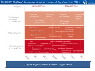 2020  FLOSS   ROADMAP.  Концепция развития технологий  Open Source  до 2020 г. Содержит дополнительный текст под слайдом 