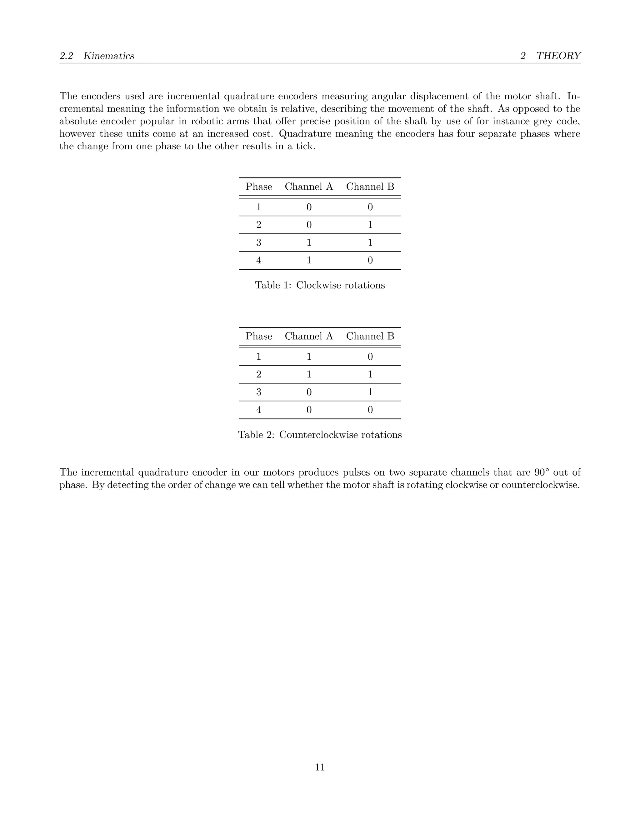 2.2 Kinematics 2 THEORY
The encoders used are incremental quadrature encoders measuring angular displacement of the motor shaft. In-
cremental meaning the information we obtain is relative, describing the movement of the shaft. As opposed to the
absolute encoder popular in robotic arms that oﬀer precise position of the shaft by use of for instance grey code,
however these units come at an increased cost. Quadrature meaning the encoders has four separate phases where
the change from one phase to the other results in a tick.
Phase Channel A Channel B
1 0 0
2 0 1
3 1 1
4 1 0
Table 1: Clockwise rotations
Phase Channel A Channel B
1 1 0
2 1 1
3 0 1
4 0 0
Table 2: Counterclockwise rotations
The incremental quadrature encoder in our motors produces pulses on two separate channels that are 90° out of
phase. By detecting the order of change we can tell whether the motor shaft is rotating clockwise or counterclockwise.
11
 