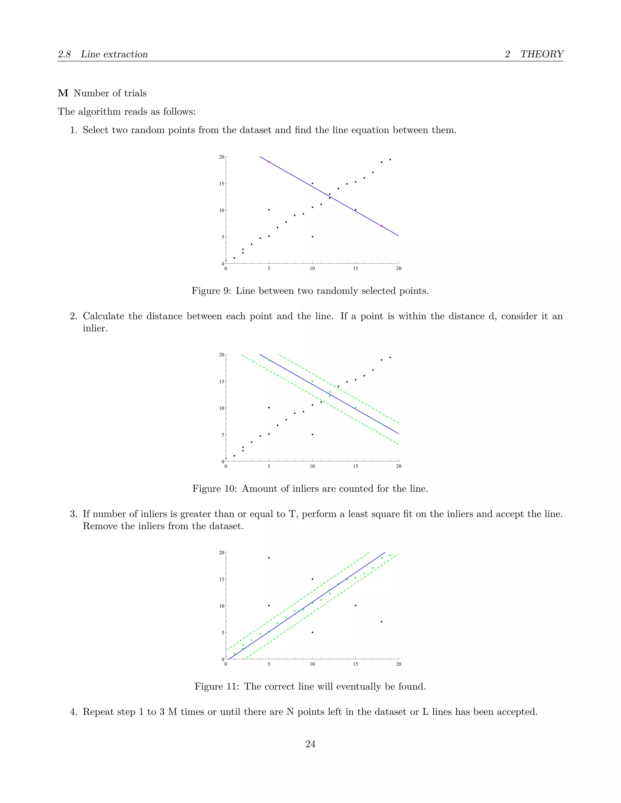2.8 Line extraction 2 THEORY
M Number of trials
The algorithm reads as follows:
1. Select two random points from the dataset and ﬁnd the line equation between them.
0 5 10 15 20
0
5
10
15
20
Figure 9: Line between two randomly selected points.
2. Calculate the distance between each point and the line. If a point is within the distance d, consider it an
inlier.
0 5 10 15 20
0
5
10
15
20
Figure 10: Amount of inliers are counted for the line.
3. If number of inliers is greater than or equal to T, perform a least square ﬁt on the inliers and accept the line.
Remove the inliers from the dataset.
0 5 10 15 20
0
5
10
15
20
Figure 11: The correct line will eventually be found.
4. Repeat step 1 to 3 M times or until there are N points left in the dataset or L lines has been accepted.
24
 