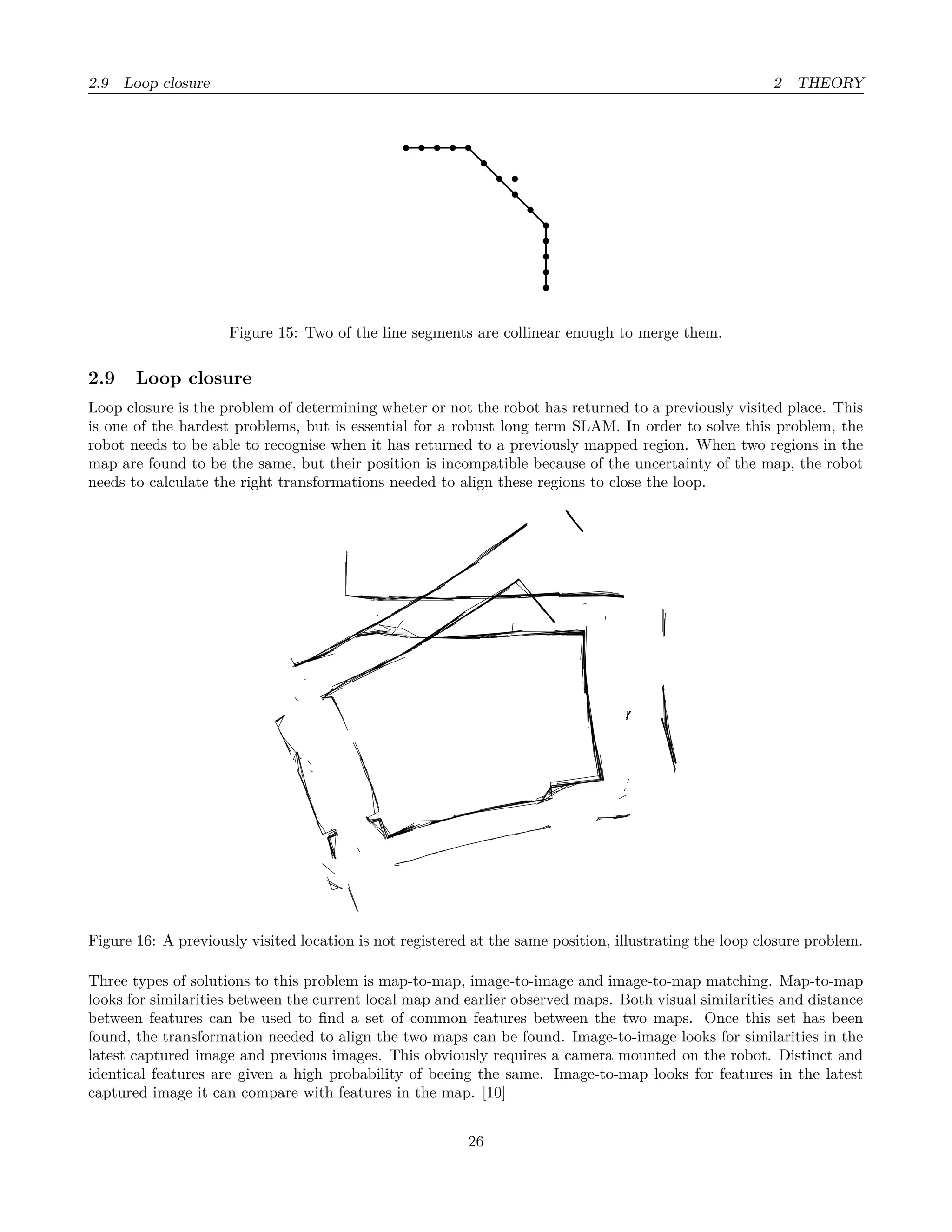 2.9 Loop closure 2 THEORY
Figure 15: Two of the line segments are collinear enough to merge them.
2.9 Loop closure
Loop closure is the problem of determining wheter or not the robot has returned to a previously visited place. This
is one of the hardest problems, but is essential for a robust long term SLAM. In order to solve this problem, the
robot needs to be able to recognise when it has returned to a previously mapped region. When two regions in the
map are found to be the same, but their position is incompatible because of the uncertainty of the map, the robot
needs to calculate the right transformations needed to align these regions to close the loop.
Figure 16: A previously visited location is not registered at the same position, illustrating the loop closure problem.
Three types of solutions to this problem is map-to-map, image-to-image and image-to-map matching. Map-to-map
looks for similarities between the current local map and earlier observed maps. Both visual similarities and distance
between features can be used to ﬁnd a set of common features between the two maps. Once this set has been
found, the transformation needed to align the two maps can be found. Image-to-image looks for similarities in the
latest captured image and previous images. This obviously requires a camera mounted on the robot. Distinct and
identical features are given a high probability of beeing the same. Image-to-map looks for features in the latest
captured image it can compare with features in the map. [10]
26
 