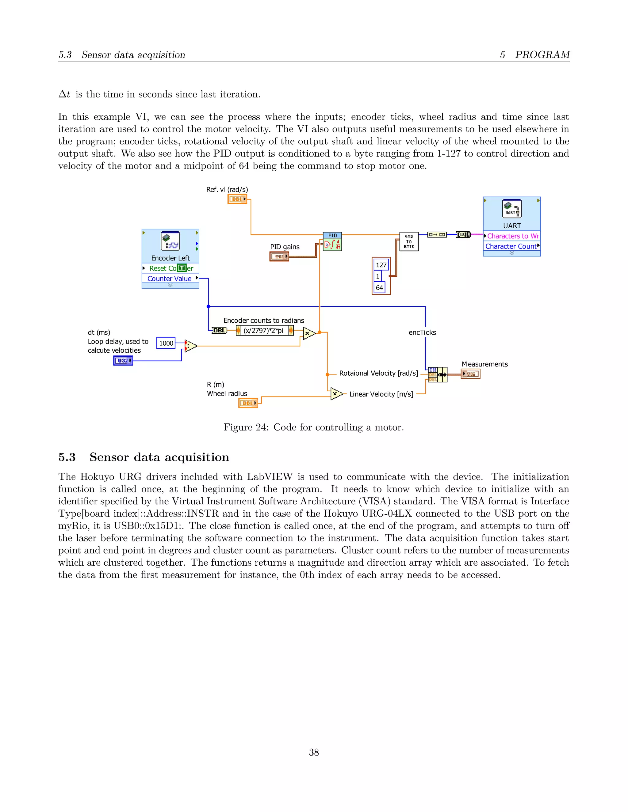 5.3 Sensor data acquisition 5 PROGRAM
∆t is the time in seconds since last iteration.
In this example VI, we can see the process where the inputs; encoder ticks, wheel radius and time since last
iteration are used to control the motor velocity. The VI also outputs useful measurements to be used elsewhere in
the program; encoder ticks, rotational velocity of the output shaft and linear velocity of the wheel mounted to the
output shaft. We also see how the PID output is conditioned to a byte ranging from 1-127 to control direction and
velocity of the motor and a midpoint of 64 being the command to stop motor one.
encTicks
Linear Velocity [m/s]
Rotaional Velocity [rad/s]
Ref. vl (rad/s)
Reset Counter
Counter Value
Encoder Left
64
1
127
Characters to Writ
Character Count
UART
PID gains
1000
dt (ms)
Loop delay, used to
calcute velocities
Encoder counts to radians
(x/2797)*2*pi
R (m)
Wheel radius
Measurements
Figure 24: Code for controlling a motor.
5.3 Sensor data acquisition
The Hokuyo URG drivers included with LabVIEW is used to communicate with the device. The initialization
function is called once, at the beginning of the program. It needs to know which device to initialize with an
identiﬁer speciﬁed by the Virtual Instrument Software Architecture (VISA) standard. The VISA format is Interface
Type[board index]::Address::INSTR and in the case of the Hokuyo URG-04LX connected to the USB port on the
myRio, it is USB0::0x15D1:. The close function is called once, at the end of the program, and attempts to turn oﬀ
the laser before terminating the software connection to the instrument. The data acquisition function takes start
point and end point in degrees and cluster count as parameters. Cluster count refers to the number of measurements
which are clustered together. The functions returns a magnitude and direction array which are associated. To fetch
the data from the ﬁrst measurement for instance, the 0th index of each array needs to be accessed.
38
 