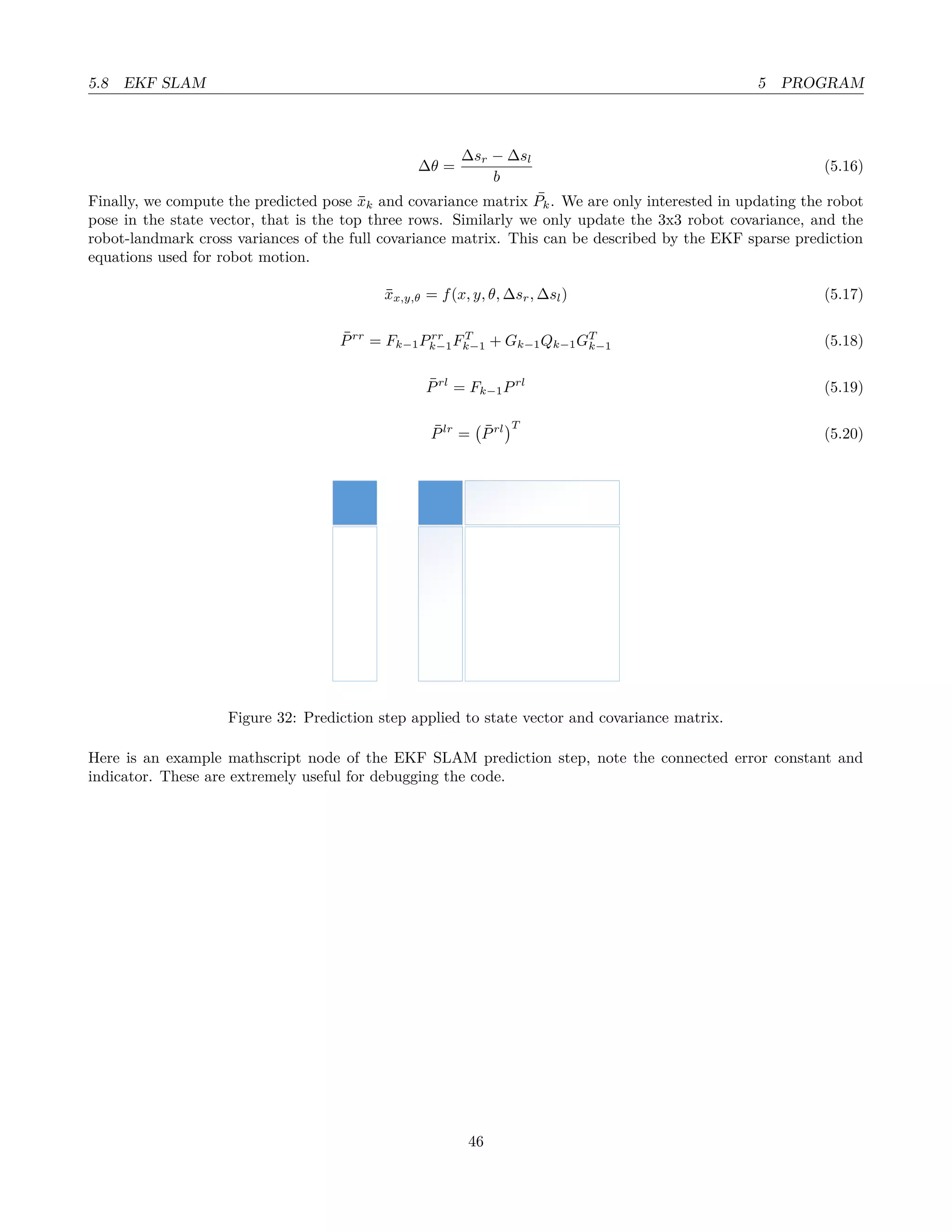 5.8 EKF SLAM 5 PROGRAM
∆θ =
∆sr − ∆sl
b
(5.16)
Finally, we compute the predicted pose ¯xk and covariance matrix ¯Pk. We are only interested in updating the robot
pose in the state vector, that is the top three rows. Similarly we only update the 3x3 robot covariance, and the
robot-landmark cross variances of the full covariance matrix. This can be described by the EKF sparse prediction
equations used for robot motion.
¯xx,y,θ = f(x, y, θ, ∆sr, ∆sl) (5.17)
¯Prr
= Fk−1Prr
k−1FT
k−1 + Gk−1Qk−1GT
k−1 (5.18)
¯Prl
= Fk−1Prl
(5.19)
¯Plr
= ¯Prl T
(5.20)
Figure 32: Prediction step applied to state vector and covariance matrix.
Here is an example mathscript node of the EKF SLAM prediction step, note the connected error constant and
indicator. These are extremely useful for debugging the code.
46
 