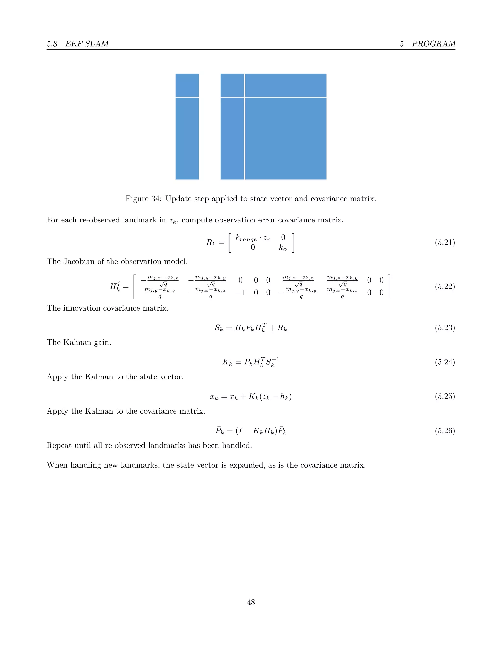 5.8 EKF SLAM 5 PROGRAM
Figure 34: Update step applied to state vector and covariance matrix.
For each re-observed landmark in zk, compute observation error covariance matrix.
Rk =
krange · zr 0
0 kα
(5.21)
The Jacobian of the observation model.
Hj
k =
−
mj,x−xk,x
√
q −
mj,y−xk,y
√
q 0 0 0
mj,x−xk,x
√
q
mj,y−xk,y
√
q 0 0
mj,y−xk,y
q −
mj,x−xk,x
q −1 0 0 −
mj,y−xk,y
q
mj,x−xk,x
q 0 0
(5.22)
The innovation covariance matrix.
Sk = HkPkHT
k + Rk (5.23)
The Kalman gain.
Kk = PkHT
k S−1
k (5.24)
Apply the Kalman to the state vector.
xk = xk + Kk(zk − hk) (5.25)
Apply the Kalman to the covariance matrix.
¯Pk = (I − KkHk) ¯Pk (5.26)
Repeat until all re-observed landmarks has been handled.
When handling new landmarks, the state vector is expanded, as is the covariance matrix.
48
 