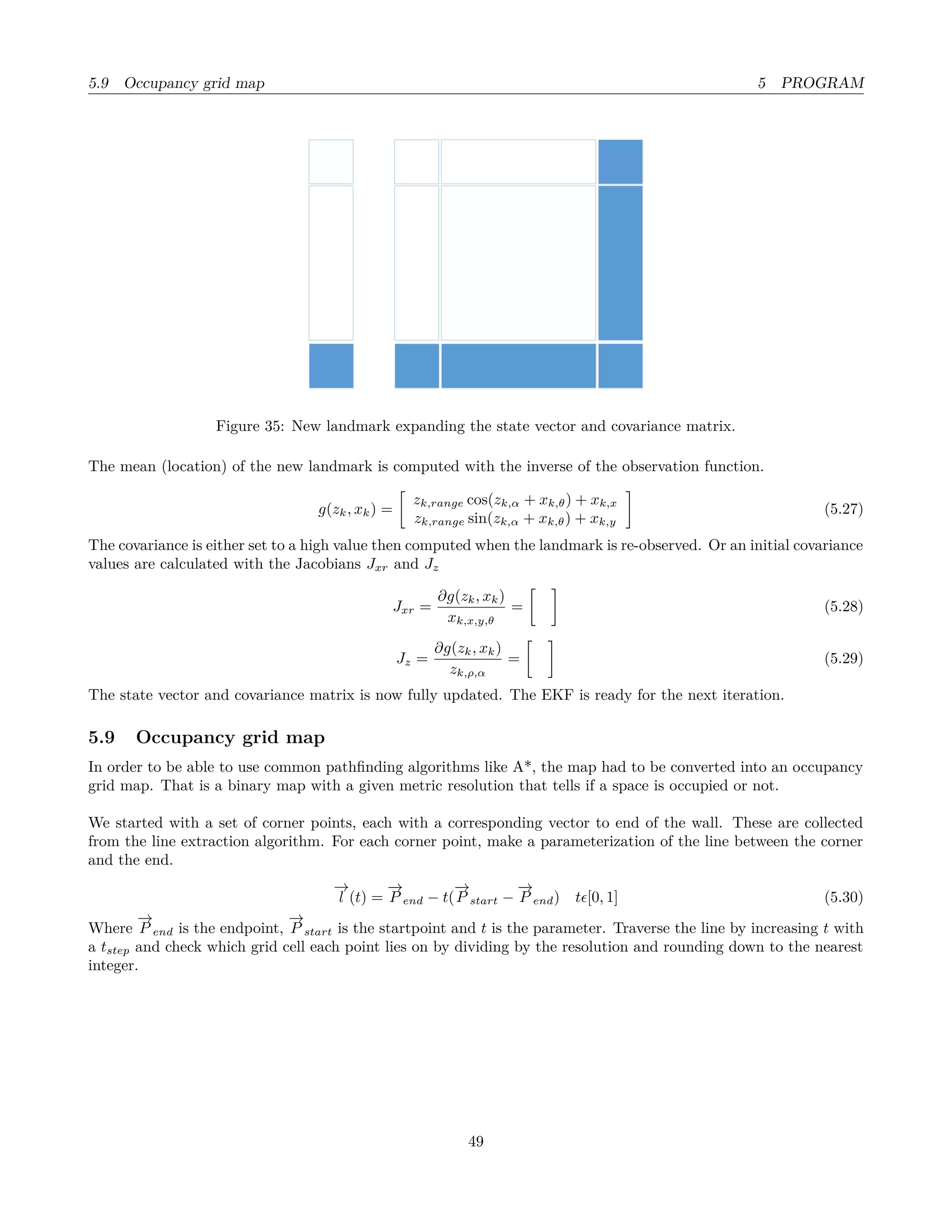 5.9 Occupancy grid map 5 PROGRAM
Figure 35: New landmark expanding the state vector and covariance matrix.
The mean (location) of the new landmark is computed with the inverse of the observation function.
g(zk, xk) =
zk,range cos(zk,α + xk,θ) + xk,x
zk,range sin(zk,α + xk,θ) + xk,y
(5.27)
The covariance is either set to a high value then computed when the landmark is re-observed. Or an initial covariance
values are calculated with the Jacobians Jxr and Jz
Jxr =
∂g(zk, xk)
xk,x,y,θ
= (5.28)
Jz =
∂g(zk, xk)
zk,ρ,α
= (5.29)
The state vector and covariance matrix is now fully updated. The EKF is ready for the next iteration.
5.9 Occupancy grid map
In order to be able to use common pathﬁnding algorithms like A*, the map had to be converted into an occupancy
grid map. That is a binary map with a given metric resolution that tells if a space is occupied or not.
We started with a set of corner points, each with a corresponding vector to end of the wall. These are collected
from the line extraction algorithm. For each corner point, make a parameterization of the line between the corner
and the end.
−→
l (t) =
−→
P end − t(
−→
P start −
−→
P end) t [0, 1] (5.30)
Where
−→
P end is the endpoint,
−→
P start is the startpoint and t is the parameter. Traverse the line by increasing t with
a tstep and check which grid cell each point lies on by dividing by the resolution and rounding down to the nearest
integer.
49
 