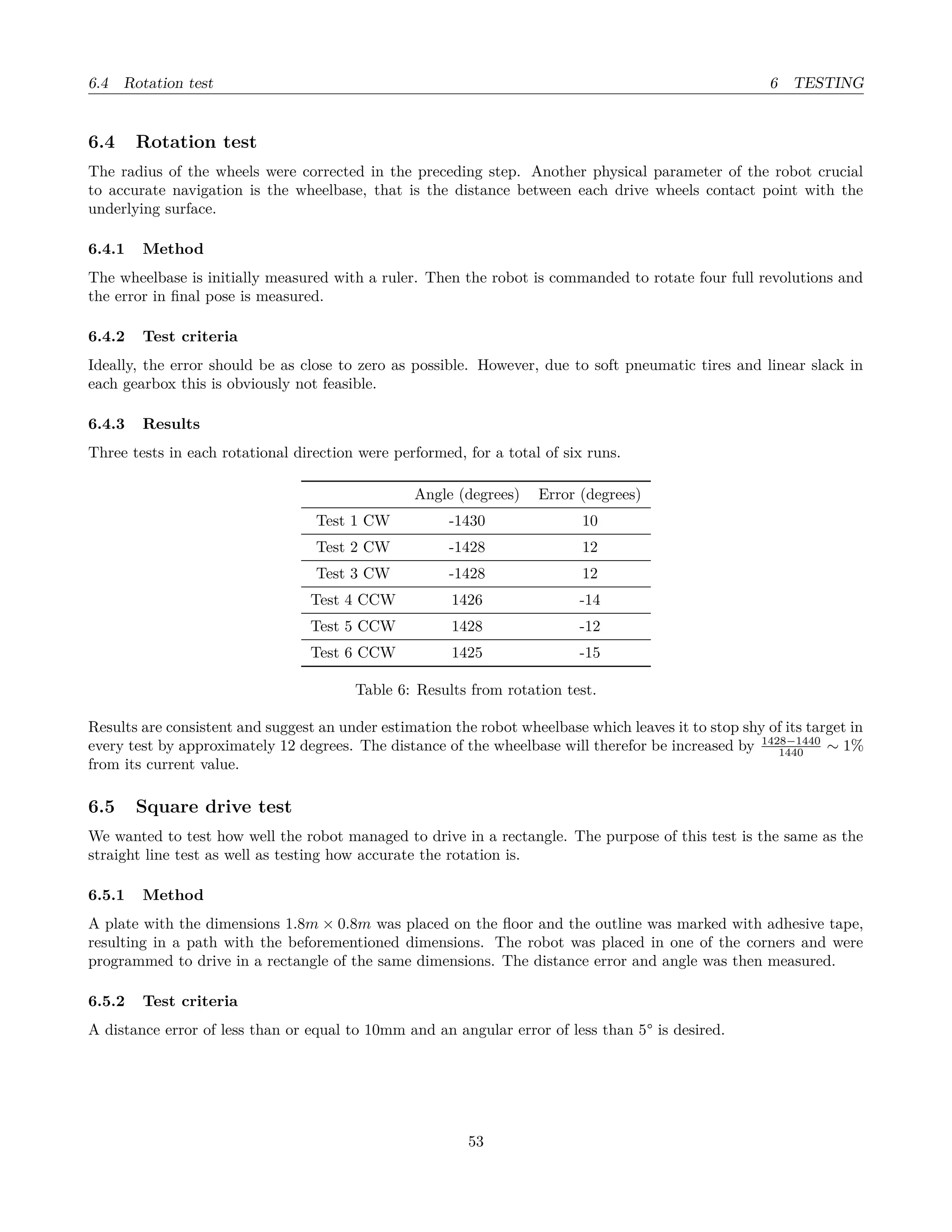 6.4 Rotation test 6 TESTING
6.4 Rotation test
The radius of the wheels were corrected in the preceding step. Another physical parameter of the robot crucial
to accurate navigation is the wheelbase, that is the distance between each drive wheels contact point with the
underlying surface.
6.4.1 Method
The wheelbase is initially measured with a ruler. Then the robot is commanded to rotate four full revolutions and
the error in ﬁnal pose is measured.
6.4.2 Test criteria
Ideally, the error should be as close to zero as possible. However, due to soft pneumatic tires and linear slack in
each gearbox this is obviously not feasible.
6.4.3 Results
Three tests in each rotational direction were performed, for a total of six runs.
Angle (degrees) Error (degrees)
Test 1 CW -1430 10
Test 2 CW -1428 12
Test 3 CW -1428 12
Test 4 CCW 1426 -14
Test 5 CCW 1428 -12
Test 6 CCW 1425 -15
Table 6: Results from rotation test.
Results are consistent and suggest an under estimation the robot wheelbase which leaves it to stop shy of its target in
every test by approximately 12 degrees. The distance of the wheelbase will therefor be increased by 1428−1440
1440 ∼ 1%
from its current value.
6.5 Square drive test
We wanted to test how well the robot managed to drive in a rectangle. The purpose of this test is the same as the
straight line test as well as testing how accurate the rotation is.
6.5.1 Method
A plate with the dimensions 1.8m × 0.8m was placed on the ﬂoor and the outline was marked with adhesive tape,
resulting in a path with the beforementioned dimensions. The robot was placed in one of the corners and were
programmed to drive in a rectangle of the same dimensions. The distance error and angle was then measured.
6.5.2 Test criteria
A distance error of less than or equal to 10mm and an angular error of less than 5° is desired.
53
 