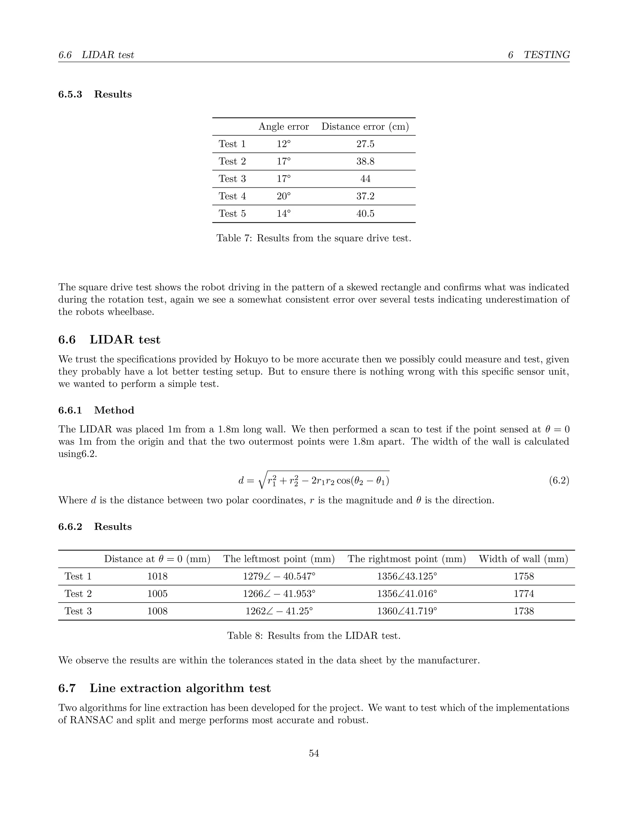 6.6 LIDAR test 6 TESTING
6.5.3 Results
Angle error Distance error (cm)
Test 1 12° 27.5
Test 2 17° 38.8
Test 3 17° 44
Test 4 20° 37.2
Test 5 14° 40.5
Table 7: Results from the square drive test.
The square drive test shows the robot driving in the pattern of a skewed rectangle and conﬁrms what was indicated
during the rotation test, again we see a somewhat consistent error over several tests indicating underestimation of
the robots wheelbase.
6.6 LIDAR test
We trust the speciﬁcations provided by Hokuyo to be more accurate then we possibly could measure and test, given
they probably have a lot better testing setup. But to ensure there is nothing wrong with this speciﬁc sensor unit,
we wanted to perform a simple test.
6.6.1 Method
The LIDAR was placed 1m from a 1.8m long wall. We then performed a scan to test if the point sensed at θ = 0
was 1m from the origin and that the two outermost points were 1.8m apart. The width of the wall is calculated
using6.2.
d = r2
1 + r2
2 − 2r1r2 cos(θ2 − θ1) (6.2)
Where d is the distance between two polar coordinates, r is the magnitude and θ is the direction.
6.6.2 Results
Distance at θ = 0 (mm) The leftmost point (mm) The rightmost point (mm) Width of wall (mm)
Test 1 1018 1279∠ − 40.547° 1356∠43.125° 1758
Test 2 1005 1266∠ − 41.953° 1356∠41.016° 1774
Test 3 1008 1262∠ − 41.25° 1360∠41.719° 1738
Table 8: Results from the LIDAR test.
We observe the results are within the tolerances stated in the data sheet by the manufacturer.
6.7 Line extraction algorithm test
Two algorithms for line extraction has been developed for the project. We want to test which of the implementations
of RANSAC and split and merge performs most accurate and robust.
54
 