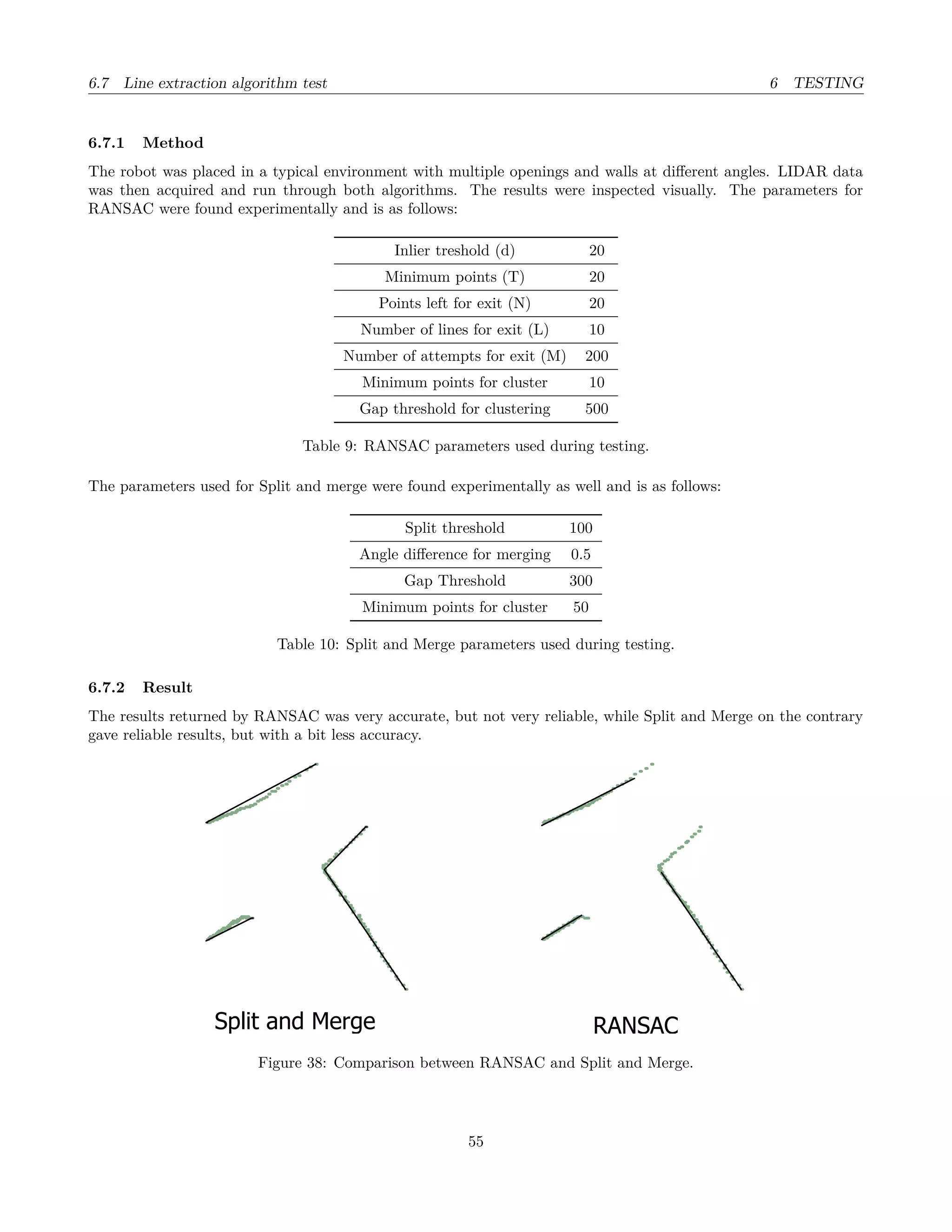 6.7 Line extraction algorithm test 6 TESTING
6.7.1 Method
The robot was placed in a typical environment with multiple openings and walls at diﬀerent angles. LIDAR data
was then acquired and run through both algorithms. The results were inspected visually. The parameters for
RANSAC were found experimentally and is as follows:
Inlier treshold (d) 20
Minimum points (T) 20
Points left for exit (N) 20
Number of lines for exit (L) 10
Number of attempts for exit (M) 200
Minimum points for cluster 10
Gap threshold for clustering 500
Table 9: RANSAC parameters used during testing.
The parameters used for Split and merge were found experimentally as well and is as follows:
Split threshold 100
Angle diﬀerence for merging 0.5
Gap Threshold 300
Minimum points for cluster 50
Table 10: Split and Merge parameters used during testing.
6.7.2 Result
The results returned by RANSAC was very accurate, but not very reliable, while Split and Merge on the contrary
gave reliable results, but with a bit less accuracy.
RANSACSplit and Merge
Figure 38: Comparison between RANSAC and Split and Merge.
55
 
