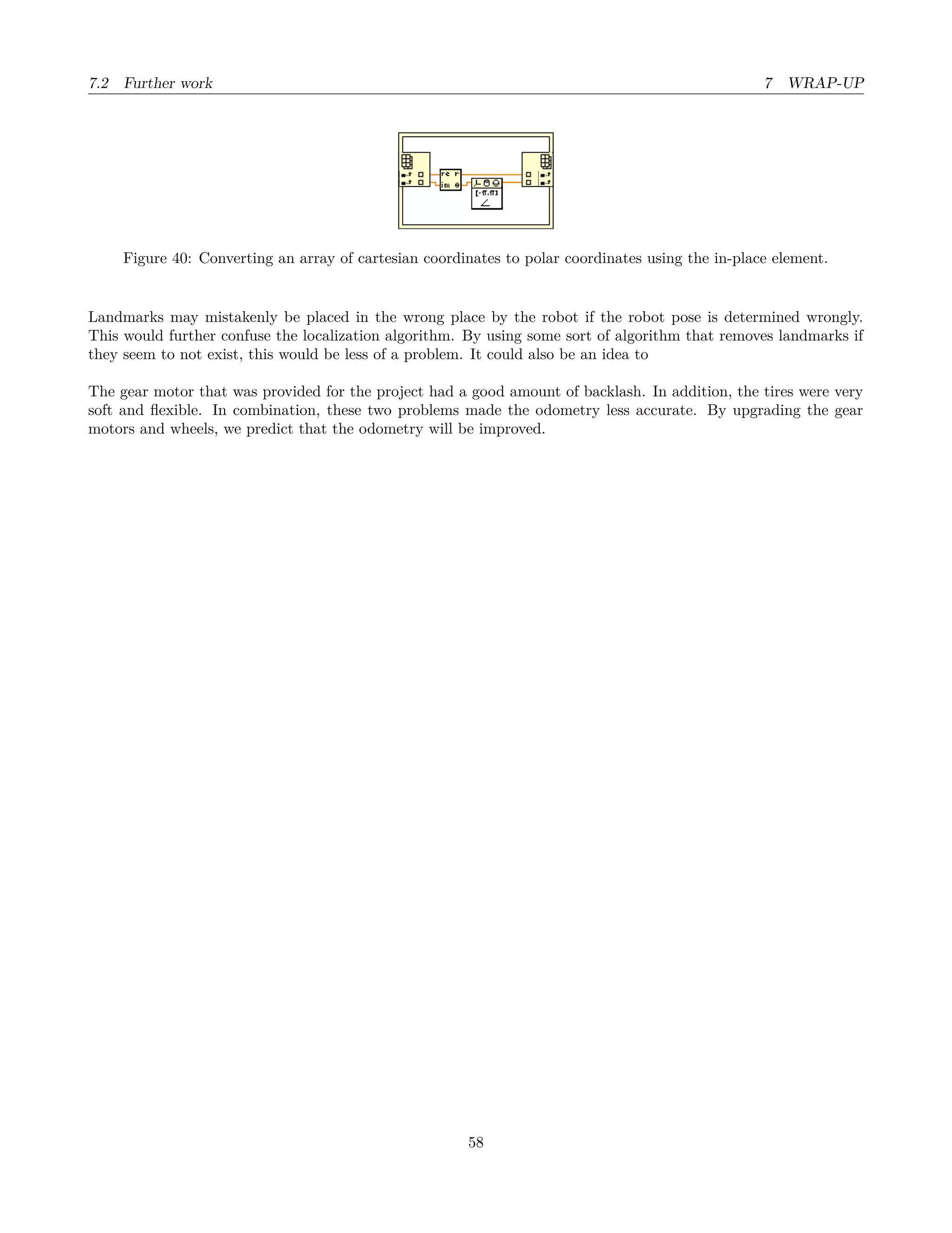 7.2 Further work 7 WRAP-UP
Figure 40: Converting an array of cartesian coordinates to polar coordinates using the in-place element.
Landmarks may mistakenly be placed in the wrong place by the robot if the robot pose is determined wrongly.
This would further confuse the localization algorithm. By using some sort of algorithm that removes landmarks if
they seem to not exist, this would be less of a problem. It could also be an idea to
The gear motor that was provided for the project had a good amount of backlash. In addition, the tires were very
soft and ﬂexible. In combination, these two problems made the odometry less accurate. By upgrading the gear
motors and wheels, we predict that the odometry will be improved.
58
 
