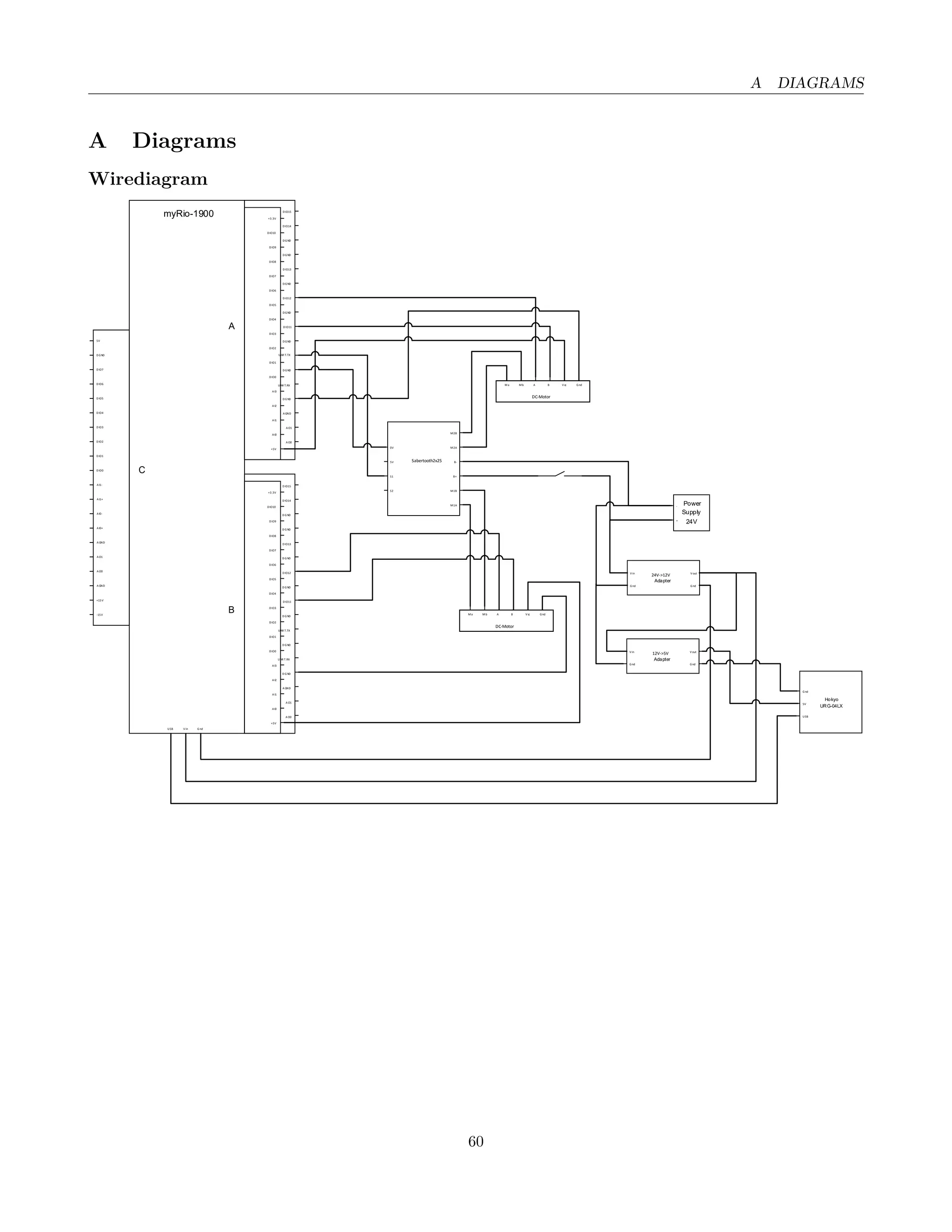 A DIAGRAMS
A Diagrams
Wirediagram
-
+
Power
Supply
24V
Sabertooth2x25
M2B
B+
B-
M2A
M1B
M1A
0V
5V
S1
S2
DC-Motor
M a Mb A B V cc Gnd
DC-Motor
Ma Mb A B V cc Gnd
USB
Hokyo
URG-04LX
5V
Gnd
24V->12V V outV in
Adapter
Gnd Gnd
12V->5V V outV in
Adapter
Gnd Gnd
DIO15
DIO14
DGND
DGND
DIO13
DGND
DIO12
DGND
DIO11
DGND
UAR T.TX
DGND
UAR T.RX
DGND
A GND
A O1
A O0
+3.3V
DIO10
DIO9
DIO8
DIO7
DIO6
DIO5
DIO4
DIO3
DIO2
DIO1
DIO0
A I3
A I2
A I1
A I0
+5V
5V
DGND
DIO7
DIO6
DIO5
DIO4
DIO3
DIO2
DIO1
DIO0
A I1-
A I1+
A I0+
A I0-
A GND
A O0
A O1
A GND
+15V
-15V
myRio-1900
A
B
C
DIO15
DIO14
DGND
DGND
DIO13
DGND
DIO12
DGND
DIO11
DGND
UAR T.TX
DGND
UAR T.RX
DGND
A GND
A O1
A O0
+3.3V
DIO10
DIO9
DIO8
DIO7
DIO6
DIO5
DIO4
DIO3
DIO2
DIO1
DIO0
A I3
A I2
A I1
A I0
+5V
USB V in Gnd
60
 