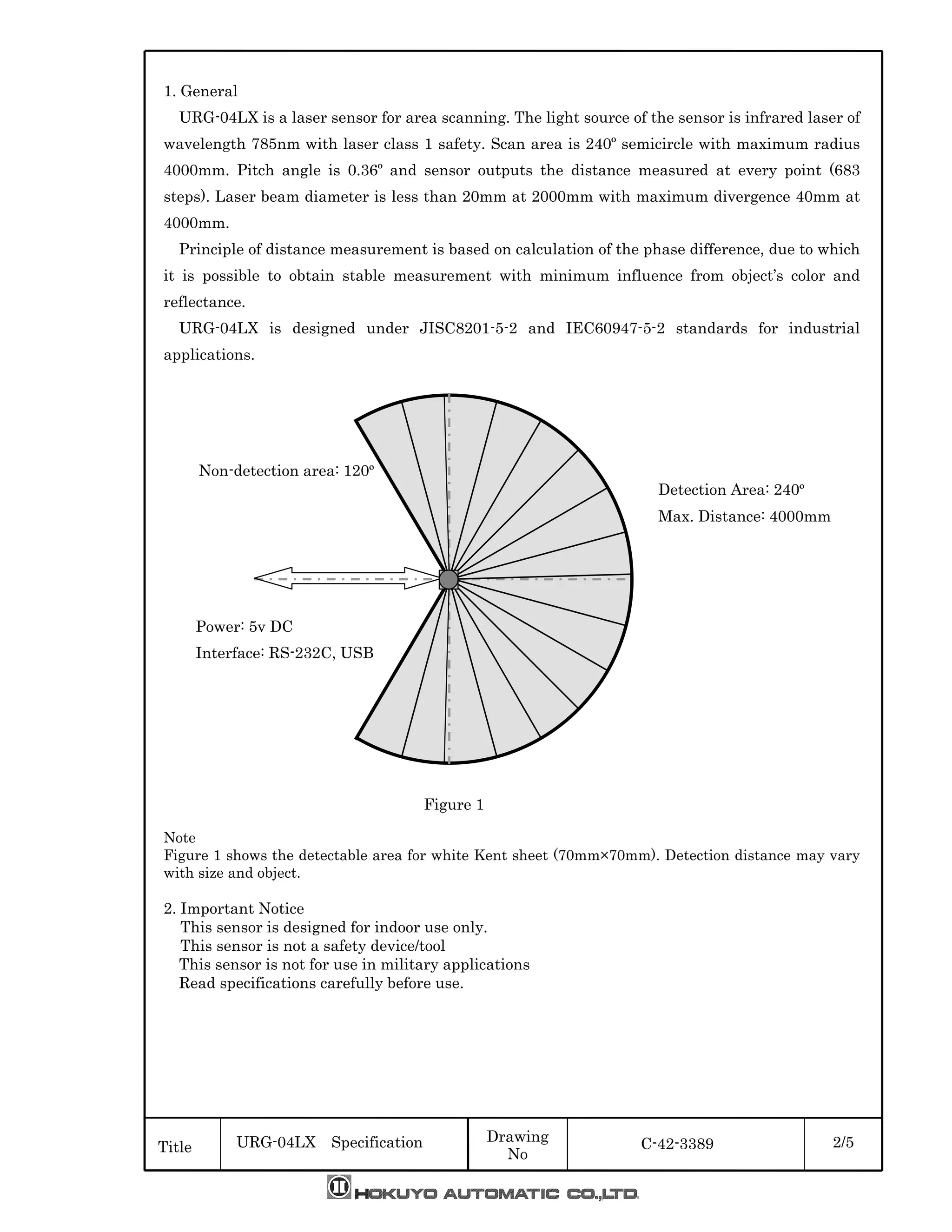 URG-04LX Specification C-42-3389 2/5Title
Drawing
No
1. General
URG-04LX is a laser sensor for area scanning. The light source of the sensor is infrared laser of
wavelength 785nm with laser class 1 safety. Scan area is 240º semicircle with maximum radius
4000mm. Pitch angle is 0.36º and sensor outputs the distance measured at every point (683
steps). Laser beam diameter is less than 20mm at 2000mm with maximum divergence 40mm at
4000mm.
Principle of distance measurement is based on calculation of the phase difference, due to which
it is possible to obtain stable measurement with minimum influence from object’s color and
reflectance.
URG-04LX is designed under JISC8201-5-2 and IEC60947-5-2 standards for industrial
applications.
Note
Figure 1 shows the detectable area for white Kent sheet (70mm×70mm). Detection distance may vary
with size and object.
2. Important Notice
This sensor is designed for indoor use only.
This sensor is not a safety device/tool
This sensor is not for use in military applications
Read specifications carefully before use.
Non-detection area: 120º
Power: 5v DC
Interface: RS-232C, USB
Detection Area: 240º
Max. Distance: 4000mm
Figure 1
 