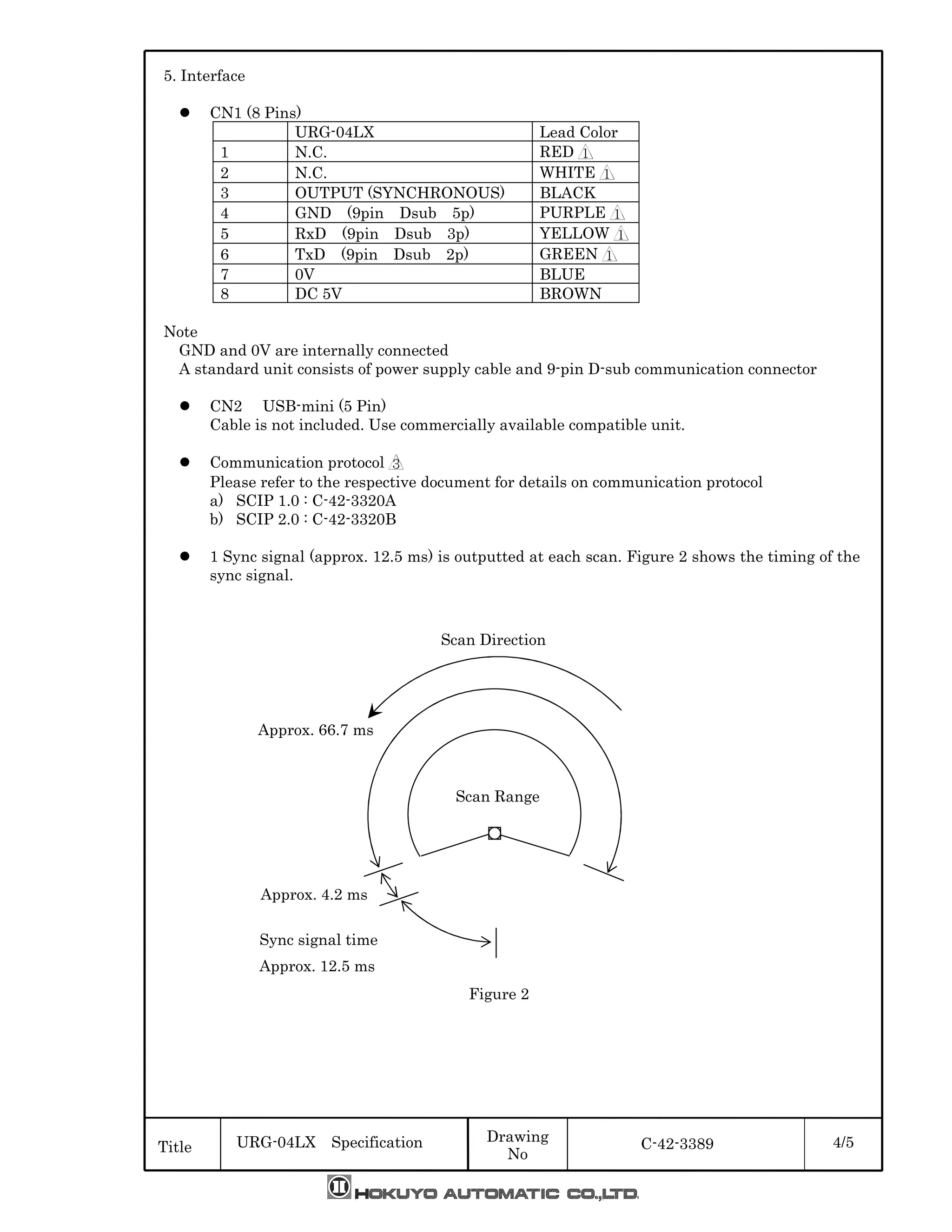 URG-04LX Specification C-42-3389 4/5Title
Drawing
No
5. Interface
CN1 (8 Pins)
URG-04LX Lead Color
1 N.C. RED 
2 N.C. WHITE 
3 OUTPUT (SYNCHRONOUS) BLACK
4 GND (9pin Dsub 5p) PURPLE 
5 RxD (9pin Dsub 3p) YELLOW 
6 TxD (9pin Dsub 2p) GREEN 
7 0V BLUE
8 DC 5V BROWN
Note
GND and 0V are internally connected
A standard unit consists of power supply cable and 9-pin D-sub communication connector
CN2 USB-mini (5 Pin)
Cable is not included. Use commercially available compatible unit.
Communication protocol 
Please refer to the respective document for details on communication protocol
a) SCIP 1.0 : C-42-3320A
b) SCIP 2.0 : C-42-3320B
1 Sync signal (approx. 12.5 ms) is outputted at each scan. Figure 2 shows the timing of the
sync signal.
Scan Direction
Scan Range
Sync signal time
Approx. 12.5 ms
Approx. 4.2 ms
Approx. 66.7 ms
Figure 2
 