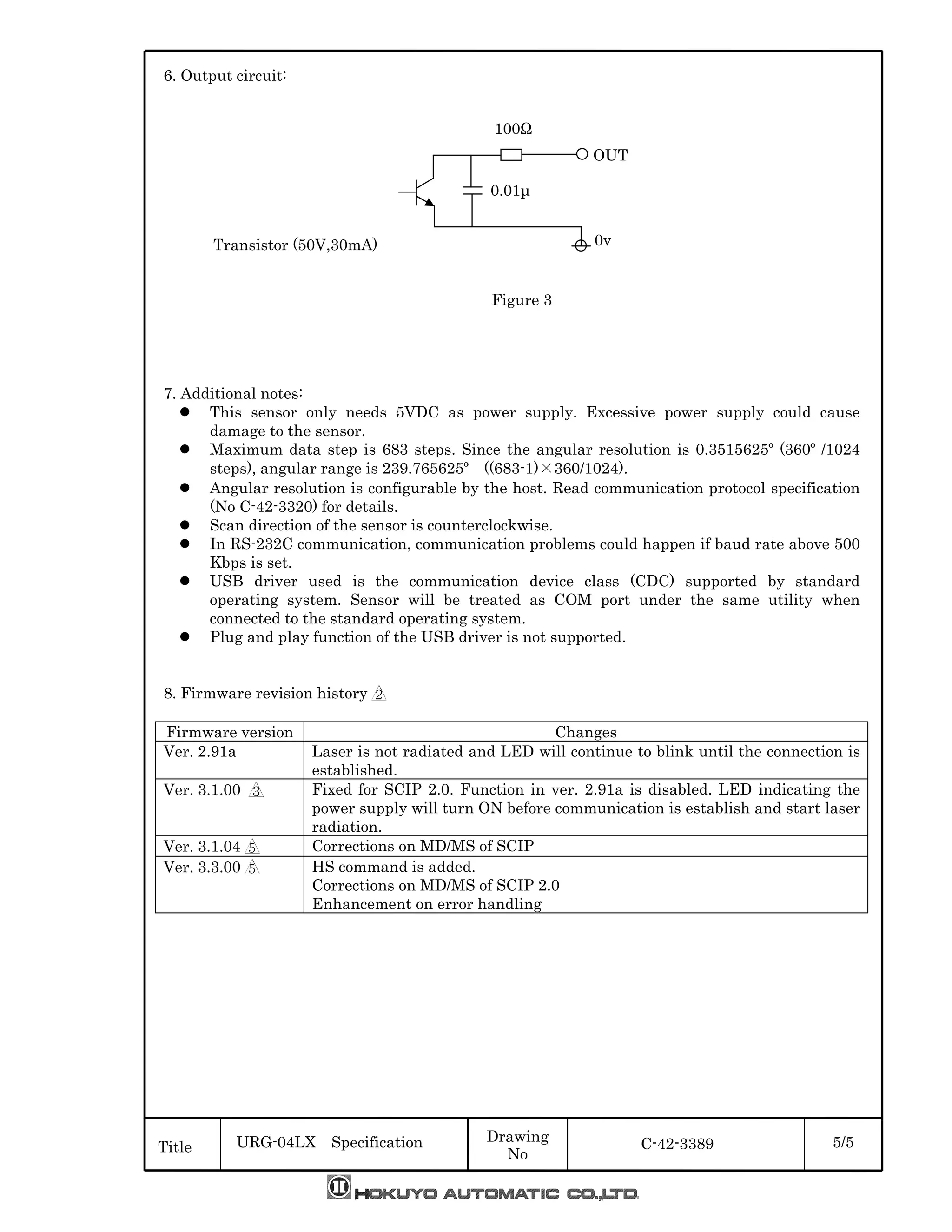 URG-04LX Specification C-42-3389 5/5Title
Drawing
No
6. Output circuit:
7. Additional notes:
This sensor only needs 5VDC as power supply. Excessive power supply could cause
damage to the sensor.
Maximum data step is 683 steps. Since the angular resolution is 0.3515625º (360º /1024
steps), angular range is 239.765625º ((683-1)×360/1024).
Angular resolution is configurable by the host. Read communication protocol specification
(No C-42-3320) for details.
Scan direction of the sensor is counterclockwise.
In RS-232C communication, communication problems could happen if baud rate above 500
Kbps is set.
USB driver used is the communication device class (CDC) supported by standard
operating system. Sensor will be treated as COM port under the same utility when
connected to the standard operating system.
Plug and play function of the USB driver is not supported.
8. Firmware revision history 
Firmware version Changes
Ver. 2.91a Laser is not radiated and LED will continue to blink until the connection is
established.
Ver. 3.1.00  Fixed for SCIP 2.0. Function in ver. 2.91a is disabled. LED indicating the
power supply will turn ON before communication is establish and start laser
radiation.
Ver. 3.1.04  Corrections on MD/MS of SCIP
Ver. 3.3.00  HS command is added.
Corrections on MD/MS of SCIP 2.0
Enhancement on error handling
100
0.01µ
Transistor (50V,30mA)
OUT
0v
Figure 3
 