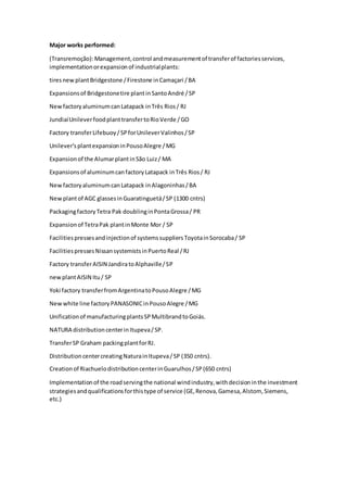 Major works performed:
(Transremoção):Management,control andmeasurementof transferof factoriesservices,
implementationorexpansionof industrialplants:
tiresnew plantBridgestone /Firestone inCamaçari /BA
Expansionsof Bridgestonetire plantinSantoAndré /SP
NewfactoryaluminumcanLatapack inTrês Rios/ RJ
JundiaíUnileverfoodplanttransfertoRioVerde /GO
Factory transferLifebuoy/SPforUnileverValinhos/SP
Unilever'splantexpansioninPousoAlegre /MG
Expansionof the AlumarplantinSão Luiz/ MA
Expansionsof aluminumcanfactoryLatapack inTrês Rios/ RJ
NewfactoryaluminumcanLatapack inAlagoninhas/BA
Newplantof AGC glassesinGuaratinguetá/SP (1300 cntrs)
PackagingfactoryTetra Pak doublinginPontaGrossa/ PR
Expansionof TetraPak plantinMonte Mor / SP
Facilitiespressesandinjectionof systemssuppliersToyotainSorocaba/ SP
FacilitiespressesNissansystemistsinPuertoReal /RJ
Factory transferAISIN JandiratoAlphaville/SP
newplantAISIN Itu/ SP
Yoki factory transferfromArgentinatoPousoAlegre /MG
Newwhite line factoryPANASONICinPousoAlegre /MG
Unificationof manufacturingplantsSPMultibrandtoGoiás.
NATURA distributioncenterinItupeva/SP.
TransferSP Graham packingplantforRJ.
DistributioncentercreatingNaturainItupeva/SP (350 cntrs).
Creationof RiachuelodistributioncenterinGuarulhos/SP(650 cntrs)
Implementationof the roadservingthe national windindustry,withdecisioninthe investment
strategiesandqualificationsforthistype of service (GE,Renova,Gamesa,Alstom, Siemens,
etc.)
 
