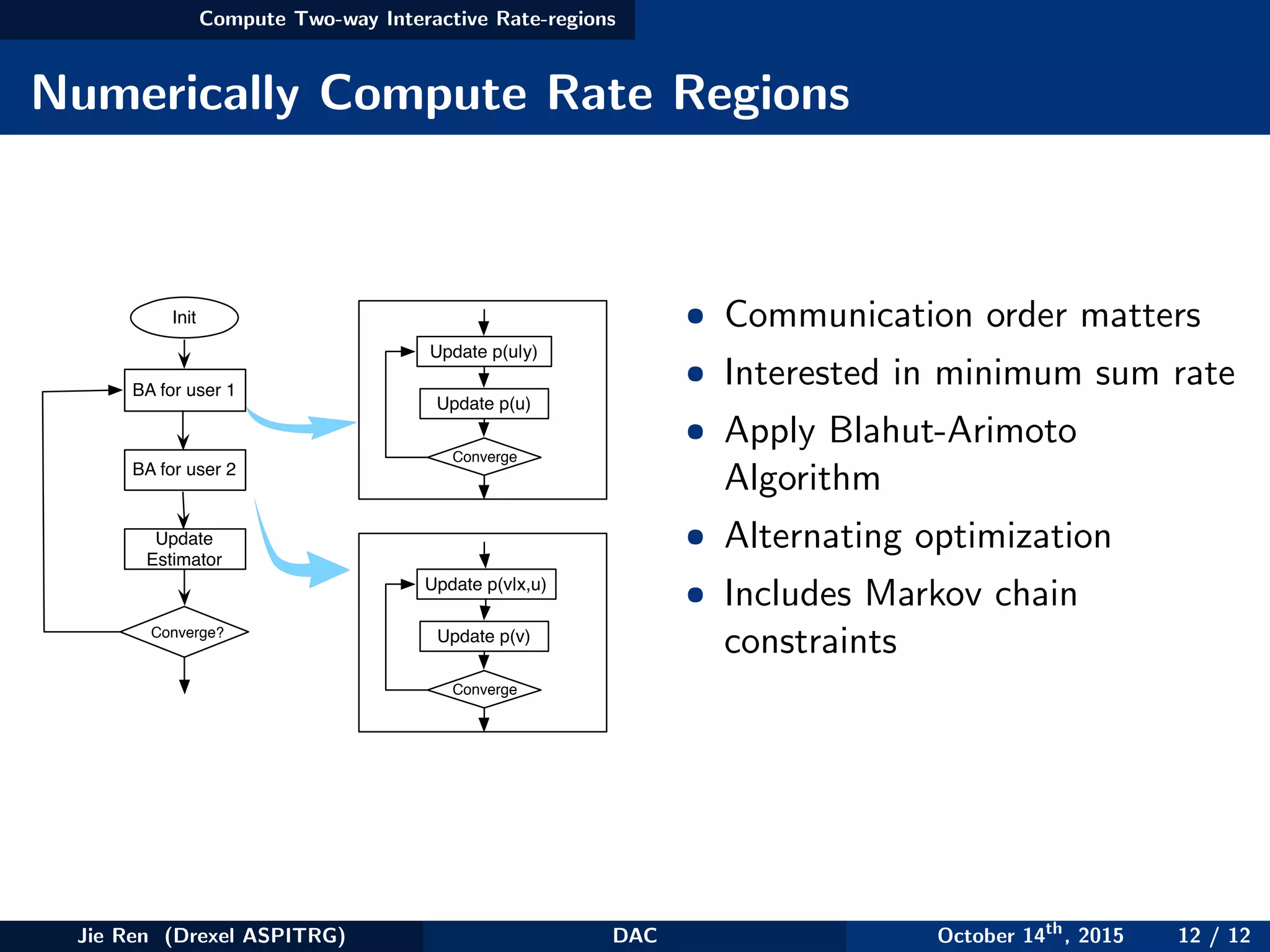 Compute Two-way Interactive Rate-regions
Numerically Compute Rate Regions
BA for user 1
BA for user 2
Update
Estimator
Converge?
Init
Update p(u|y)
Update p(u)
Converge
Update p(v|x,u)
Update p(v)
Converge
• Communication order matters
• Interested in minimum sum rate
• Apply Blahut-Arimoto
Algorithm
• Alternating optimization
• Includes Markov chain
constraints
Jie Ren (Drexel ASPITRG) DAC October 14th
, 2015 12 / 12
 