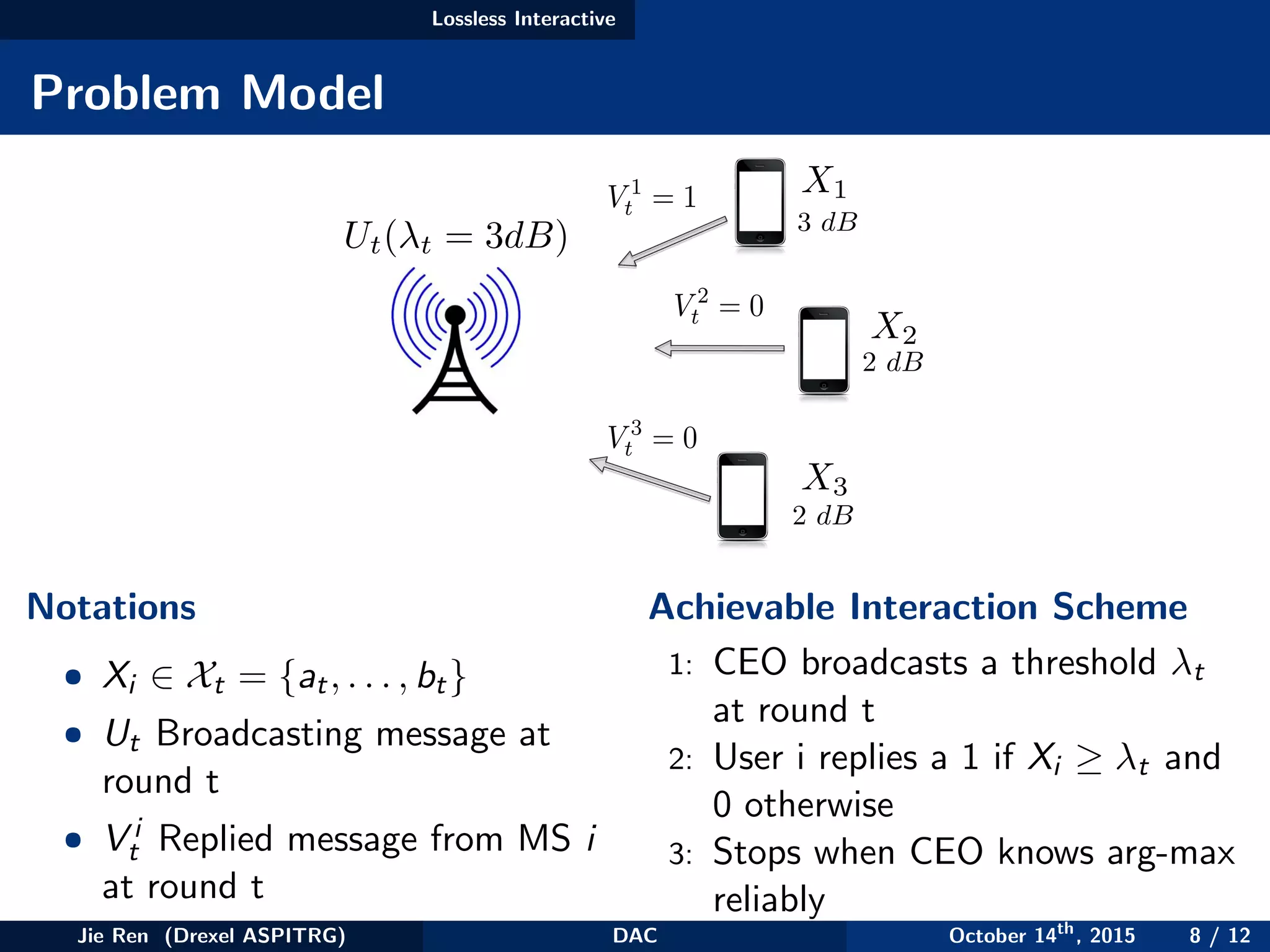 Lossless Interactive
Problem Model
3 dB
2 dB
2 dB
Ut( t = 3dB)
X1
X2
X3
V 1
t = 1
V 2
t = 0
V 3
t = 0
Notations
• Xi ∈ Xt = {at, . . . , bt}
• Ut Broadcasting message at
round t
• V i
t Replied message from MS i
at round t
Achievable Interaction Scheme
1: CEO broadcasts a threshold λt
at round t
2: User i replies a 1 if Xi ≥ λt and
0 otherwise
3: Stops when CEO knows arg-max
reliably
Jie Ren (Drexel ASPITRG) DAC October 14th
, 2015 8 / 12
 