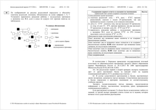 Демонстрационный вариант ЕГЭ 2016 г. БИОЛОГИЯ, 11 класс. (2016 - 21 / 22)
© 2016 Федеральная служба по надзору в сфере образования и науки Российской Федерации
По изображённой на рисунке родословной определите и обоснуйте
генотипы родителей, потомков, обозначенных на схеме цифрами 1, 6, 7.
Установите вероятность рождения ребёнка с исследуемым признаком
у женщины под № 6, если в семье её супруга этот признак никогда не
наблюдался.
40
– женщина
– мужчина
– брак
– проявление
исследуемого признака
– дети одного брака
1 2 3 45
6 7
8 9
10 11
12 13
Условные обозначения
Демонстрационный вариант ЕГЭ 2016 г. БИОЛОГИЯ, 11 класс. (2016 - 22 / 22)
© 2016 Федеральная служба по надзору в сфере образования и науки Российской Федерации
Содержание верного ответа и указания по оцениванию
(правильный ответ должен содержать следующие позиции)
Баллы
Схема решения задачи включает:
1) генотипы родителей: отец – Ха
Y, мать – ХА
ХА
; признак
рецессивный, сцеплен с полом (Х-хромосомой), так как
проявляется только у мужчин, и не в каждом поколении;
2) дочь (1) – ХА
Ха
– носитель гена, так как наследует Ха
-хромосому
от отца; её сын (7) – Ха
Y, признак проявился, так как наследует
Ха
-хромосому от матери; дочь (6) – ХА
Ха
или ХА
ХА
;
3) вероятность рождения ребёнка с исследуемым признаком
у женщины № 6: если её генотип ХА
Ха
, то 25% (только
мальчики); если её генотип ХА
ХА
, то 0%.
(Допускается иная генетическая символика.)
Ответ включает все названные выше элементы и не содержит
биологических ошибок
3
Ответ включает два из названных выше элементов и не содержит
биологических ошибок, ИЛИ ответ включает три названных выше
элемента, но отсутствуют пояснения
2
Ответ включает один из названных выше элементов и не содержит
биологических ошибок, ИЛИ ответ включает два из названных
выше элементов, но отсутствуют пояснения
1
Ответ неправильный 0
Максимальный балл 3
В соответствии с Порядком проведения государственной итоговой
аттестации по образовательным программам среднего общего образования
(приказ Минобрнауки России от 26.12.2013 № 1400 зарегистрирован
Минюстом России 03.02.2014 № 31205)
«61. По результатам первой и второй проверок эксперты независимо
друг от друга выставляют баллы за каждый ответ на задания
экзаменационной работы ЕГЭ с развёрнутым ответом...»
62. В случае существенного расхождения в баллах, выставленных
двумя экспертами, назначается третья проверка. Существенное расхождение
в баллах определено в критериях оценивания по соответствующему
учебному предмету.
Эксперту, осуществляющему третью проверку, предоставляется
информация о баллах, выставленных экспертами, ранее проверявшими
экзаменационную работу».
Если расхождение составляет 2 и более балла за выполнение любого из
заданий, то третий эксперт проверяет ответы только на те задания, которые
вызвали столь существенное расхождение.
 