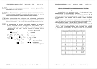 Демонстрационный вариант ЕГЭ 2016 г. БИОЛОГИЯ, 11 класс. (2016 - 15 / 22)
© 2016 Федеральная служба по надзору в сфере образования и науки Российской Федерации
Как осуществляются дыхательные движения у человека при спокойных
вдохе и выдохе? Ответ обоснуйте.
Класс Млекопитающие – процветающая группа позвоночных животных.
Объясните, какие ароморфозы в строении органов позволили им достичь
биологического прогресса. Укажите не менее четырёх признаков.
Какой хромосомный набор характерен для вегетативной, генеративной
клеток и спермиев пыльцевого зерна цветкового растения? Объясните, из
каких исходных клеток и в результате какого деления образуются эти клетки.
По изображённой на рисунке родословной определите и обоснуйте
генотипы родителей, потомков, обозначенных на схеме цифрами 1, 6, 7.
Установите вероятность рождения ребёнка с исследуемым признаком
у женщины под № 6, если в семье её супруга этот признак никогда
не наблюдался.
1 2 3 45
6 7
8 9
10 11
12 13
Условные обозначения
проявление
исследуемого признака
–
дети одного брака–
– женщина
– мужчина
– брак
37
38
39
40
Демонстрационный вариант ЕГЭ 2016 г. БИОЛОГИЯ, 11 класс. (2016 - 16 / 22)
© 2016 Федеральная служба по надзору в сфере образования и науки Российской Федерации
Система оценивания экзаменационной работы по биологии
Часть 1
За правильный ответ на каждое задание 1–25 выставляется 1 балл;
за неверный ответ или отсутствие ответа – 0 баллов.
За задания с кратким ответом на множественный выбор 26–28
2 балла выставляется, если указаны три верных ответа, 1 балл – за два верных
или три верных и один неверный ответ, 0 баллов – во всех остальных
случаях.
За задания с кратким ответом на установление соответствия 29–32
2 балла выставляется, если указана верная последовательность цифр, 1 балл –
если допущена одна ошибка, 0 баллов – во всех остальных случаях.
За задание с кратким ответом на установление последовательности 33
2 балла выставляется, если указана верная последовательность цифр,
1 балл – если в последовательности цифр допущена одна ошибка,
т.е. переставлены местами любые две цифры, 0 баллов – во всех остальных
случаях.
№ задания Ответ № задания Ответ
1 2 18 2
2 1 19 3
3 1 20 4
4 2 21 4
5 1 22 3
6 3 23 3
7 4 24 2
8 2 25 3
9 4 26 136
10 3 27 134
11 1 28 126
12 3 29 11212
13 2 30 112212
14 4 31 12211
15 1 32 211121
16 3 33 45231
17 4
 