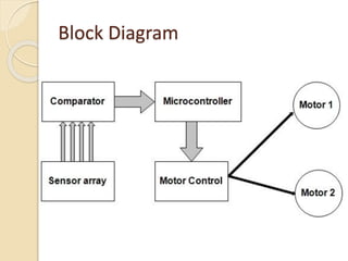 Block Diagram
 