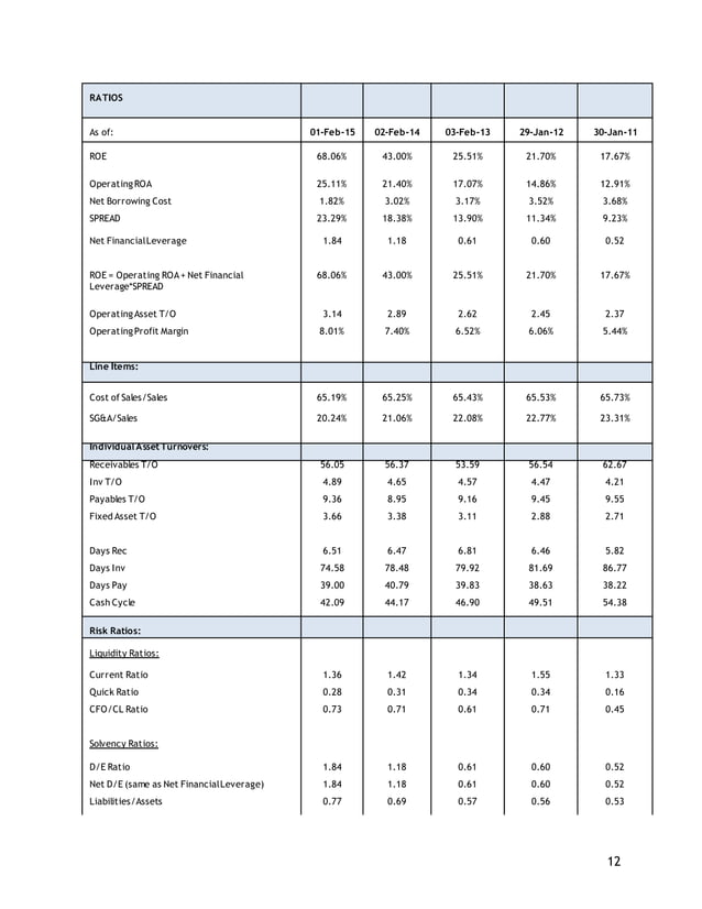 Home Depot Financial Analysis