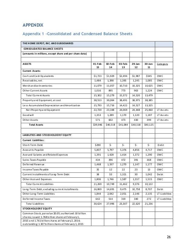 Home Depot Financial Analysis