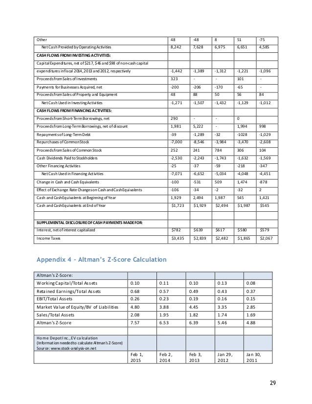 The Home Depot Current Assets Analysis The Home Depot Current Assets Analysis
