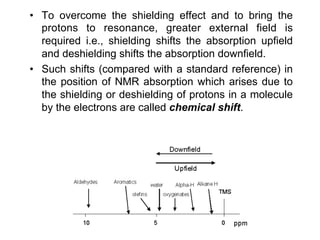 Nmr External Reference 3403_NMR Spectroscopy ppt for MSc st.pdf