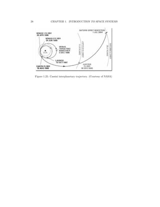 Fundamentals Of Dynamics And Control Of Space Systems Dr Krishna D ...