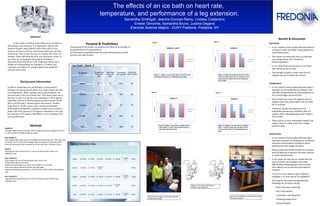 The effects of an ice bath on heart rate,
temperature, and performance of a leg extension.	
  	
  
Samantha Smithgall, Jeanine Duncan-Remy, Lindsay Costantino
Emelie Obrochta, Samantha Bruno, Justine Degand	
  
Exercise Science Majors - SUNY Fredonia, Fredonia, NY
	
  
	
  Methods	
  
SUBJECTS	
  
Included	
  subjects	
  were	
  5	
  female,	
  SUNY	
  Fredonia	
  students	
  ranging	
  from	
  20	
  to	
  
22.	
  All	
  of	
  which	
  had	
  diﬀerent	
  ﬁtness	
  levels.	
  
Day	
  1(week	
  1)	
  
Each	
  subject	
  did	
  a	
  warm	
  up	
  set	
  of	
  a	
  weight	
  that	
  was	
  fairly	
  easy.	
  Their	
  form	
  was	
  
corrected.	
  For	
  the	
  next	
  set	
  the	
  weight	
  was	
  increased	
  by	
  20	
  pounds	
  and	
  for	
  
every	
  set	
  following	
  it	
  was	
  increased	
  by	
  10	
  lbs	
  unJl	
  their	
  1	
  RM	
  was	
  found.	
  
	
  	
  
Week	
  2	
  
Leg	
  extension	
  was	
  performed	
  in	
  3	
  sets	
  of	
  10	
  reps	
  at	
  65%	
  of	
  their	
  one	
  	
  
repeJJon	
  max.	
  
	
  	
  
Day	
  1	
  (week	
  2)	
  
Each	
  Subject	
  will	
  record	
  resJng	
  heart	
  rate	
  for	
  one	
  min	
  
Temperature	
  will	
  be	
  recorded	
  
Subject	
  will	
  submerge	
  them	
  self	
  in	
  an	
  ice	
  bath	
  for	
  15	
  minutes	
  
Heart	
  rate	
  and	
  temperature	
  will	
  be	
  recorded	
  again	
  
Subject	
  will	
  aRempt	
  leg	
  extension,	
  3	
  sets	
  of	
  10	
  at	
  65%	
  of	
  their	
  one	
  repeJJon	
  
max.	
  
	
  	
  
Day	
  1	
  (week	
  3)	
  
	
  Leg	
  extension	
  was	
  performed	
  in	
  3	
  sets	
  of	
  10	
  reps	
  at	
  65%	
  of	
  their	
  one	
  	
  
repeJJon	
  max.	
  
	
  
	
  
	
  
	
  
	
  
Figure	
  1.	
  	
  Subjects	
  1	
  and	
  4	
  were	
  able	
  to	
  exectute	
  3	
  sets	
  
of	
  10	
  reps	
  at	
  their	
  65	
  %	
  rm	
  following	
  the	
  ice	
  bath.	
  
Figure	
  1	
  	
   Figure	
  2	
  
Figure	
  3	
  
Figure	
  2.	
  Subject	
  2	
  was	
  able	
  to	
  ﬁnish	
  the	
  ﬁrst	
  2	
  
sets	
  of	
  10	
  reps	
  at	
  their	
  65	
  %	
  rm;	
  however,	
  they	
  
could	
  only	
  do	
  7	
  reps	
  in	
  the	
  last	
  set	
  following	
  
the	
  ice	
  bath.	
  
Figure	
  4	
  
Figure	
  3:	
  Subject	
  3	
  was	
  able	
  to	
  complete	
  all	
  10	
  
reps	
  of	
  their	
  1st	
  and	
  3rd	
  set	
  but	
  could	
  only	
  do	
  7	
  
reps	
  	
  following	
  the	
  ice	
  bath.	
  
	
  	
  	
  
Figure	
  5.	
  Subject	
  5	
  	
  was	
  only	
  able	
  to	
  complete	
  
their	
  	
  1st	
  set	
  of	
  10	
  reps	
  and	
  only	
  did	
  5	
  in	
  their	
  
2nd	
  set	
  and	
  3	
  in	
  their	
  3rd	
  set	
  following	
  the	
  ice	
  
bath.	
  
	
  
Results	
  &	
  Discussion	
  
Heart	
  Rate	
  
•  In	
  our	
  research	
  many	
  studies	
  demonstrated	
  an	
  
increase	
  in	
  heart	
  rate	
  while	
  	
  being	
  exposed	
  to	
  
cold	
  temperatures.	
  
•  The	
  reason	
  our	
  body	
  does	
  this	
  is	
  to	
  maintain	
  
core	
  temperature;	
  this	
  is	
  known	
  as	
  	
  
thermoregulaJon.	
  
•  In	
  our	
  study	
  there	
  was	
  increase	
  in	
  our	
  heart	
  
rate	
  following	
  	
  the	
  ice	
  bath.	
  
•  The	
  average	
  increase	
  in	
  heart	
  rate	
  of	
  our	
  5	
  
subjects	
  was	
  by	
  4.4	
  beats	
  per	
  minute.	
  
Temperature	
  
•  In	
  our	
  research	
  many	
  studies	
  demonstrated	
  	
  a	
  
decrease	
  in	
  core	
  temperature;	
  however,	
  this	
  
was	
  aVer	
  being	
  exposed	
  to	
  cold	
  temperatures	
  
for	
  a	
  much	
  longer	
  period	
  of	
  Jme.	
  
•  The	
  ice	
  bath	
  was	
  only	
  at	
  56	
  degrees	
  and	
  our	
  
subjects	
  were	
  only	
  submerged	
  in	
  the	
  ice	
  bath	
  
for	
  15	
  minutes.	
  
•  Therefore,	
  we	
  did	
  not	
  experience	
  any	
  
noJceable	
  temperature	
  variaJons	
  with	
  our	
  
subjects	
  aVer	
  submerging	
  up	
  to	
  their	
  thigh	
  in	
  
the	
  ice	
  bath.	
  
•  There	
  may	
  be	
  a	
  more	
  noJceable	
  change	
  if	
  the	
  
subjects	
  were	
  in	
  colder	
  water	
  for	
  a	
  longer	
  
period	
  of	
  Jme.	
  
	
  
Performance	
  
•  In	
  our	
  research	
  many	
  studies	
  demonstrated	
  
that	
  short	
  exposure	
  to	
  temperature	
  condiJons	
  
and	
  short	
  task	
  duraJons	
  resulted	
  in	
  worse	
  
performance	
  than	
  longer	
  duraJons.	
  
•  Many	
  studies	
  also	
  demonstrated	
  an	
  increased	
  
level	
  of	
  diﬃculty	
  to	
  perform	
  the	
  same	
  exercise	
  
in	
  colder	
  temperatures.	
  
•  In	
  our	
  study	
  not	
  only	
  did	
  our	
  subject	
  feel	
  the	
  
same	
  intensity	
  and	
  repeJJon	
  was	
  more	
  
diﬀcult	
  aVer	
  being	
  exposed	
  to	
  the	
  ice	
  bath,	
  
their	
  ability	
  to	
  do	
  so	
  was	
  also	
  decreased	
  in	
  
numbers.	
  
•  3	
  out	
  of	
  5	
  of	
  our	
  subjects	
  were	
  unable	
  to	
  
complete	
  1	
  or	
  more	
  sets	
  of	
  10	
  repeJJons.	
  
•  The	
  subjects	
  described	
  the	
  leg	
  extension	
  
following	
  the	
  ice	
  bath	
  as	
  being:	
  
	
  	
  	
  	
  	
  	
  	
  	
  	
  	
  -­‐	
  “feels	
  much	
  more	
  straining”	
  
	
  	
  	
  	
  	
  	
  	
  	
  	
  	
  -­‐	
  “can’t	
  fully	
  extend”	
  
	
  	
  	
  	
  	
  	
  	
  	
  	
  	
  -­‐	
  “	
  could	
  feel	
  a	
  sJcking	
  point”	
  
	
  	
  	
  	
  	
  	
  	
  	
  	
  	
  -­‐	
  “	
  breaking	
  proper	
  form”	
  
	
  	
  	
  	
  	
  	
  	
  	
  	
  	
  -­‐	
  “	
  barely	
  ﬁnished”	
  
Purpose	
  &	
  PredicYons	
  
The	
  purpose	
  of	
  this	
  study	
  is	
  to	
  examine	
  the	
  eﬀect	
  of	
  an	
  ice	
  bath	
  on	
  
the	
  performance	
  of	
  a	
  leg	
  extension.	
  	
  
1)	
  Performance	
  (repeJJons)	
  will	
  decrease	
  following	
  the	
  ice	
  bath	
  
2)	
  Heart	
  rate	
  will	
  increase	
  
Abstract
In this study we looked at the effects of an ice bath on
performing a leg extension. It is important to answer this
question because many athletes train in the cold or even
perform strenuous activities with muscles that have not been
warmed up. This can also be seen in everyday life when. For
instance, while shoveling the drive way during the winter. In
our study we are hoping to show that performance is
decreased when muscles are cold. Supported articles have
helped us in determining our hypothesis. Evidence and
experience we endure as a group supports our predicted
outcome and results.
Background Information
It helps to understand why performance is decreased by
looking a the physiological effects first, such as heart rate and
core temperature. Bayly explains that resting metabolic rate
increases due to the loss of body heat. This causes heart rate to
increase in order to keep the core temperature at 98.6 degrees
Fahrenheit (known as thermoregulation) and to ensure blood
flow to all the body’s internal organs and muscles. Another
study done by Pilcher came to the conclusion being that
differentiating temperature exposure resulted in an inverted U-
shape with cold exposure of 50 degrees Fahrenheit or less and
hot exposure of 90 degrees Fahrenheit or more resulting in the
worst performance.
Ice Bath: Week 3
Finding Repetition Max
(above)(L-R) Lindsay, and Emelie enjoying
a nice cold ice bath.
(above) The dreadful ice bath that we spent
15 long minutes in.
(above) This is the proper way to
perform a leg extension.
Subject Temperature
Before Ice
Bath
Heart Rate
Before Ice
Bath
Temperature
After Ice Bath
Heart Rate
After Ice Bath
Justine 97.1 72 97.2 80
Jeanine 98.1 76 98 80
Lindsay 97.2 66 97 70
Emelie 98.8 68 98.9 70
Sam 98.6 72 98.8 76
Subject Warm-Up 1st Set 2nd Set 3rd Set 4th Set 5th Set 65 % RM
Justine 8 x 50 lbs 2 x 70 lbs 2 x 80 lbs 2 x 90 lbs 2 x 100 lbs
1 x 110lbs
1 RM
70 lbs
Jeanine 8 x 50 lbs 2 x 70 lbs
1 x 80 lbs
1 RM
50 lbs
Lindsay 8 x 80 lbs 2 x 100 lbs 2 x 120 lbs 2 x 140 lbs 2 x 160 lbs
1 x 170 lbs
1 RM
110 lbs
Emelie 8 x 80 lbs 2 x 100 lbs 2 x 110 lbs 2 x 120 lbs
1 x 130 lbs
1 RM
80 lbs
Sam 8 x 50 lbs 2 x 70 lbs 2 x 90 lbs 2 x 110 lbs 2 x 130 lbs
1 x 140 lbs
1 RM
90 lbs
 