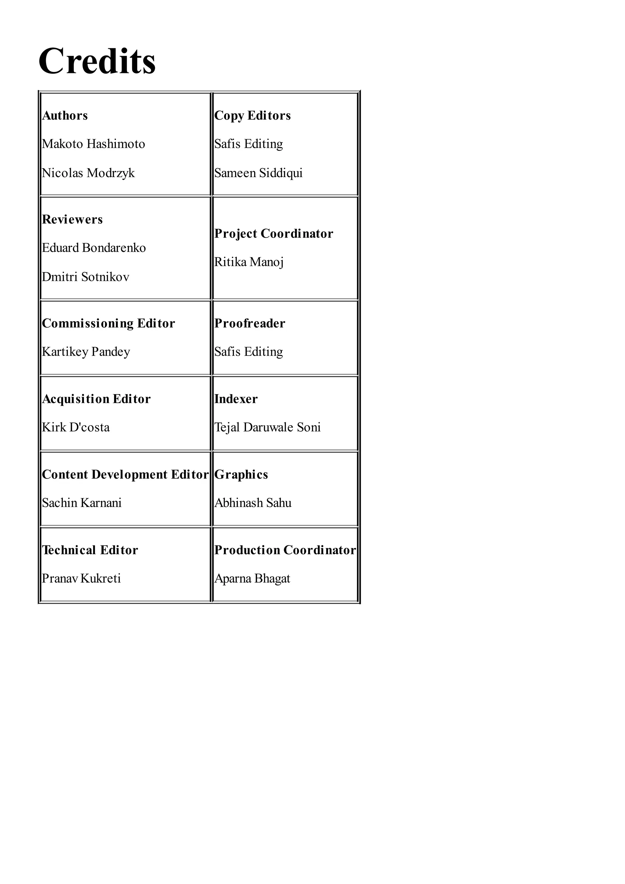Credits Authors Makoto Hashimoto Nicolas Modrzyk Copy Editors Safis Editing Sameen Siddiqui Reviewers Eduard Bondarenko Dmitri Sotnikov Project Coordinator Ritika Manoj Commissioning Editor Kartikey Pandey Proofreader Safis Editing Acquisition Editor Kirk D'costa Indexer Tejal Daruwale Soni Content Development Editor Sachin Karnani Graphics Abhinash Sahu Technical Editor PranavKukreti Production Coordinator Aparna Bhagat 