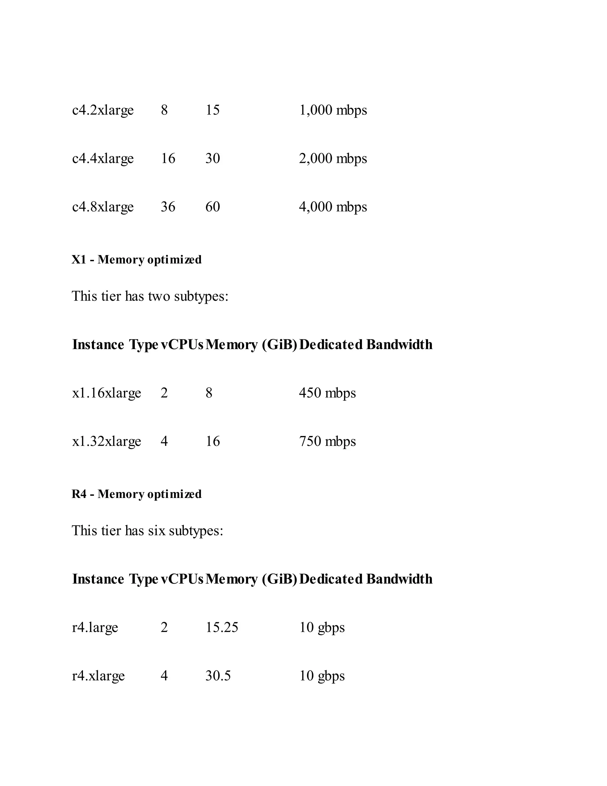 c4.2xlarge 8 15 1,000 mbps
c4.4xlarge 16 30 2,000 mbps
c4.8xlarge 36 60 4,000 mbps
X1 - Memory optimized
This tier has two subtypes:
Instance Type vCPUsMemory (GiB)Dedicated Bandwidth
x1.16xlarge 2 8 450 mbps
x1.32xlarge 4 16 750 mbps
R4 - Memory optimized
This tier has six subtypes:
Instance Type vCPUsMemory (GiB)Dedicated Bandwidth
r4.large 2 15.25 10 gbps
r4.xlarge 4 30.5 10 gbps
 