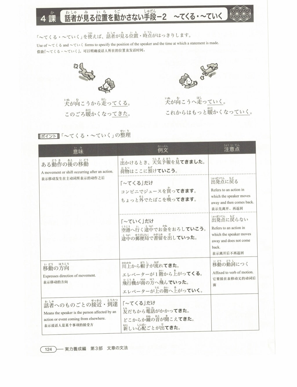 Shin kanzen master n3 bunpou pdf