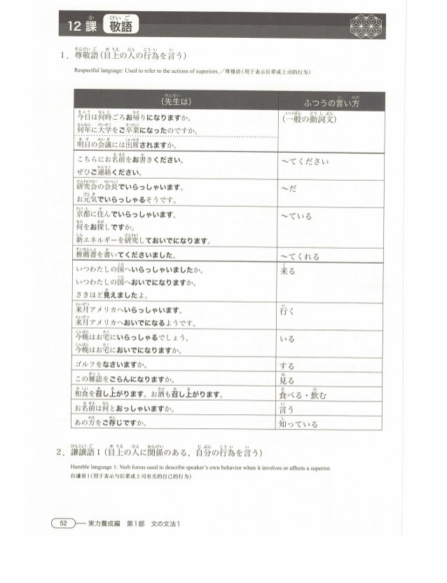 Shin Kanzen Master N3 Bunpou Pdf Shin Kanzen Master N3 Bunpou Pdf