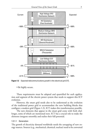 Telecommunication Networks For The Smart Grid Alberto Sendin | PDF