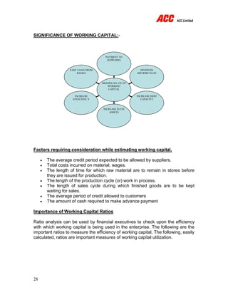 28
SIGNIFICANCE OF WORKING CAPITAL:-
Factors requiring consideration while estimating working capital.
 The average credit period expected to be allowed by suppliers.
 Total costs incurred on material, wages.
 The length of time for which raw material are to remain in stores before
they are issued for production.
 The length of the production cycle (or) work in process.
 The length of sales cycle during which finished goods are to be kept
waiting for sales.
 The average period of credit allowed to customers
 The amount of cash required to make advance payment
Importance of Working Capital Ratios
Ratio analysis can be used by financial executives to check upon the efficiency
with which working capital is being used in the enterprise. The following are the
important ratios to measure the efficiency of working capital. The following, easily
calculated, ratios are important measures of working capital utilization.
EASY LOAN FROM
BANKS
INCREASE
EFFECIENC-Y
INCREASE IN FIX
ASSETS
INCREASE DEBT
CAPACITY
DIVIDEND
DISTRIBUTI-ON
PAYMENT TO
SUPPLIERS
SIGNIFICAN--CE OF
WORKING
CAPITAL
 