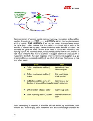 38
Each component of working capital (namely inventory, receivables and payables)
has two dimensions ........TIME ......... and MONEY. When it comes to managing
working capital - TIME IS MONEY. If we can get money to move faster around
the cycle (e.g. collect monies due from debtors more quickly) or reduce the
amount of money tied up (e.g. reduce inventory levels relative to sales), the
business will generate more cash or it will need to borrow less money to fund
working capital. As a consequence, we could reduce the cost of bank interest or
we'll have additional free money available to support additional sales growth or
investment. Similarly, if we can negotiate improved terms with suppliers e.g. get
longer credit or an increased credit limit; we effectively create free finance to help
fund future sales.
If we....... Then......
Collect receivables (debtors)
faster
We release cash
from the cycle
Collect receivables (debtors)
slower
Our receivables
soak up cash
Get better credit (in terms of
duration or amount) from suppliers
We increase our
cash resources
Shift inventory (stocks) faster We free up cash
Move inventory (stocks) slower We consume more
cash
It can be tempting to pay cash, if available, for fixed assets e.g. computers, plant,
vehicles etc. If we do pay cash, remember that this is now longer available for
 
