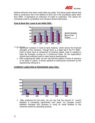 47
Debtors will arise only when credit sales are made. The above graph depicts that
there is continuous rise in the debtors of ACC Ltd in the successive years other
than 2009.. It represents an extension of credit to customers. The reason for
increasing credit is competition and company liberal credit policy.
Cash & Bank Bal, Loans & adv ANALYSIS:-
0
200
400
600
800
1000
2005 2006 2007 2008 2009
Cash & Bank Bal
Loans & Adv
Others
 Significant increase in Cash & bank balance, which shows the financial
strengths of the company. Though there is a slight fall in the FY 2009 .
Cash is basic input or component of working capital. Cash is needed to
keep the business running on a continuous basis. So the organization
should have sufficient cash to meet various requirements.
 After analyzing the table, we can say that the pattern of loans & advance
is not static in nature. It shows upwards & downwards movement as the
requirements influence it.
CURRENT LIABILITIES & PROVISIONS ANALYSIS:-
0
500
1000
1500
2000
2500
2005 2006 2007 2008 2009
 After analyzing the bar-chart, we can say that the amount of current
liabilities is increasing significantly over years .An increase current
liabilities indicates that company is using its credit facilities to the
maximum extent for operating purpose.
 