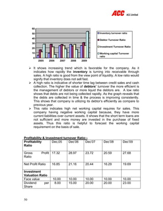 50
0
10
20
30
40
50
60
2005 2006 2007 2008 2009
Inventory turnover ratio
Debtor Turnover Ratio
Investment Turnover Ratio
Working capital Turnover
ratio
 It shows increasing trend which is favorable for the company. As it
indicates how rapidly the inventory is turning into receivable through
sales. A high ratio is good from the view point of liquidity. A low ratio would
signify that inventory does not sell fast.
 A high ratio is indicative of shorter time lag between credit sales and cash
collection. The higher the value of debtors’ turnover the more efficient is
the management of debtors or more liquid the debtors are. A low ratio
shows that debts are not being collected rapidly. As the graph reveals that
the debts are collected in time & the process is improving consistently.
This shows that company is utilizing its debtor’s efficiently as compare to
previous year.
 This ratio indicates high net working capital requires for sales. This
company having negative working capital because, they have more
current liabilities over current assets. It shows that the short term loans are
not sufficient and more money are invested in the purchase of fixed
assets. Thus this ratio is helpful to forecast the working capital
requirement on the basis of sale.
Profitability & Investment turnover Ratio:-
Profitability
Ratio
Dec,05 Dec’06 Dec’07 Dec’08 Dec’09
Gross Profit
Ratio
17.32 28.97 23.72 20.59 27.68
Net Profit Ratio 16.85 21.16 20.44 16.29 19.69
Investment
Valuation Ratio
Face value 10.00 10.00 10.00 10.00 10.00
Dividend per
Share
8.00 15.00 20.00 20.00 23.00
 