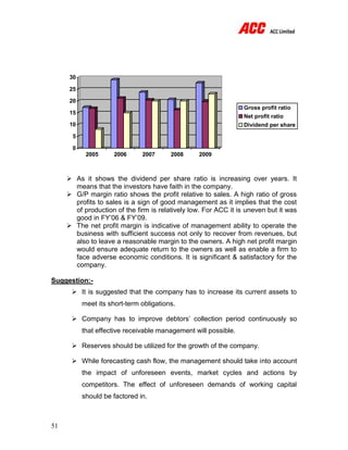 51
0
5
10
15
20
25
30
2005 2006 2007 2008 2009
Gross profit ratio
Net profit ratio
Dividend per share
 As it shows the dividend per share ratio is increasing over years. It
means that the investors have faith in the company.
 G/P margin ratio shows the profit relative to sales. A high ratio of gross
profits to sales is a sign of good management as it implies that the cost
of production of the firm is relatively low. For ACC it is uneven but it was
good in FY’06 & FY’09.
 The net profit margin is indicative of management ability to operate the
business with sufficient success not only to recover from revenues, but
also to leave a reasonable margin to the owners. A high net profit margin
would ensure adequate return to the owners as well as enable a firm to
face adverse economic conditions. It is significant & satisfactory for the
company.
Suggestion:-
 It is suggested that the company has to increase its current assets to
meet its short-term obligations.
 Company has to improve debtors’ collection period continuously so
that effective receivable management will possible.
 Reserves should be utilized for the growth of the company.
 While forecasting cash flow, the management should take into account
the impact of unforeseen events, market cycles and actions by
competitors. The effect of unforeseen demands of working capital
should be factored in.
 