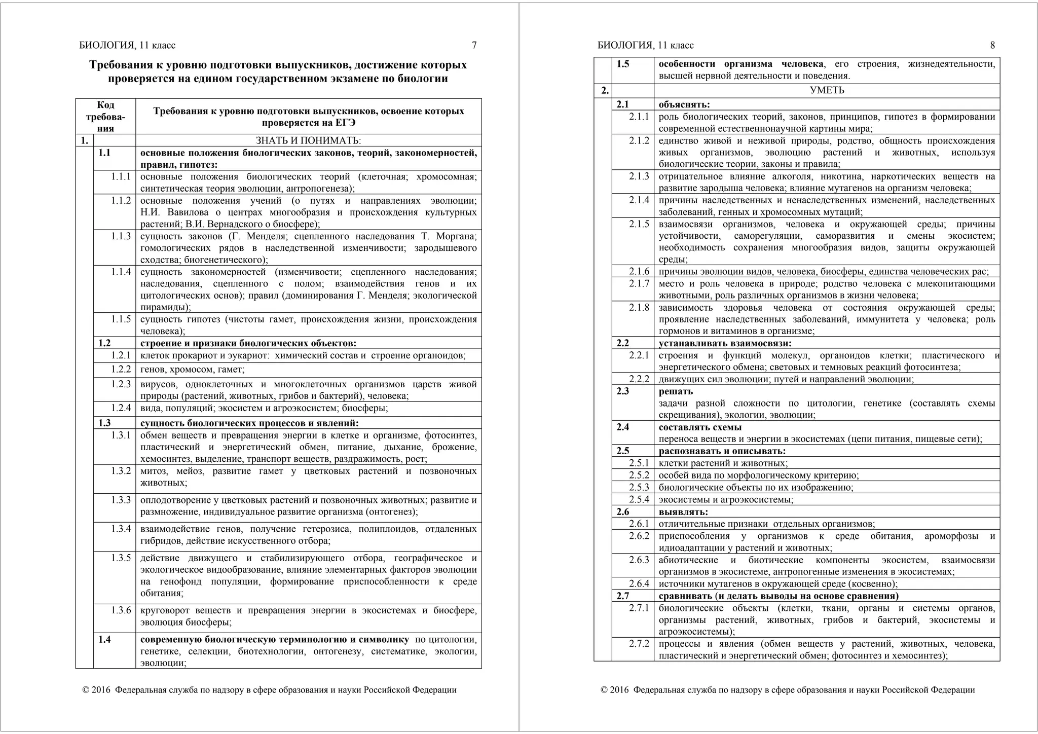 БИОЛОГИЯ, 11 класс
© 2016 Федеральная служба по надзору в сфере образования и науки Российской Федерации
7
Требования к уровню подготовки выпускников, достижение которых
проверяется на едином государственном экзамене по биологии
Код
требова-
ния
Требования к уровню подготовки выпускников, освоение которых
проверяется на ЕГЭ
1. ЗНАТЬ И ПОНИМАТЬ:
1.1 основные положения биологических законов, теорий, закономерностей,
правил, гипотез:
1.1.1 основные положения биологических теорий (клеточная; хромосомная;
синтетическая теория эволюции, антропогенеза);
1.1.2 основные положения учений (о путях и направлениях эволюции;
Н.И. Вавилова о центрах многообразия и происхождения культурных
растений; В.И. Вернадского о биосфере);
1.1.3 сущность законов (Г. Менделя; сцепленного наследования Т. Моргана;
гомологических рядов в наследственной изменчивости; зародышевого
сходства; биогенетического);
1.1.4 сущность закономерностей (изменчивости; сцепленного наследования;
наследования, сцепленного с полом; взаимодействия генов и их
цитологических основ); правил (доминирования Г. Менделя; экологической
пирамиды);
1.1.5 сущность гипотез (чистоты гамет, происхождения жизни, происхождения
человека);
1.2 строение и признаки биологических объектов:
1.2.1 клеток прокариот и эукариот: химический состав и строение органоидов;
1.2.2 генов, хромосом, гамет;
1.2.3 вирусов, одноклеточных и многоклеточных организмов царств живой
природы (растений, животных, грибов и бактерий), человека;
1.2.4 вида, популяций; экосистем и агроэкосистем; биосферы;
1.3 сущность биологических процессов и явлений:
1.3.1 обмен веществ и превращения энергии в клетке и организме, фотосинтез,
пластический и энергетический обмен, питание, дыхание, брожение,
хемосинтез, выделение, транспорт веществ, раздражимость, рост;
1.3.2 митоз, мейоз, развитие гамет у цветковых растений и позвоночных
животных;
1.3.3 оплодотворение у цветковых растений и позвоночных животных; развитие и
размножение, индивидуальное развитие организма (онтогенез);
1.3.4 взаимодействие генов, получение гетерозиса, полиплоидов, отдаленных
гибридов, действие искусственного отбора;
1.3.5 действие движущего и стабилизирующего отбора, географическое и
экологическое видообразование, влияние элементарных факторов эволюции
на генофонд популяции, формирование приспособленности к среде
обитания;
1.3.6 круговорот веществ и превращения энергии в экосистемах и биосфере,
эволюция биосферы;
1.4 современную биологическую терминологию и символику по цитологии,
генетике, селекции, биотехнологии, онтогенезу, систематике, экологии,
эволюции;
БИОЛОГИЯ, 11 класс
© 2016 Федеральная служба по надзору в сфере образования и науки Российской Федерации
8
1.5 особенности организма человека, его строения, жизнедеятельности,
высшей нервной деятельности и поведения.
2. УМЕТЬ
2.1 объяснять:
2.1.1 роль биологических теорий, законов, принципов, гипотез в формировании
современной естественнонаучной картины мира;
2.1.2 единство живой и неживой природы, родство, общность происхождения
живых организмов, эволюцию растений и животных, используя
биологические теории, законы и правила;
2.1.3 отрицательное влияние алкоголя, никотина, наркотических веществ на
развитие зародыша человека; влияние мутагенов на организм человека;
2.1.4 причины наследственных и ненаследственных изменений, наследственных
заболеваний, генных и хромосомных мутаций;
2.1.5 взаимосвязи организмов, человека и окружающей среды; причины
устойчивости, саморегуляции, саморазвития и смены экосистем;
необходимость сохранения многообразия видов, защиты окружающей
среды;
2.1.6 причины эволюции видов, человека, биосферы, единства человеческих рас;
2.1.7 место и роль человека в природе; родство человека с млекопитающими
животными, роль различных организмов в жизни человека;
2.1.8 зависимость здоровья человека от состояния окружающей среды;
проявление наследственных заболеваний, иммунитета у человека; роль
гормонов и витаминов в организме;
2.2 устанавливать взаимосвязи:
2.2.1 строения и функций молекул, органоидов клетки; пластического и
энергетического обмена; световых и темновых реакций фотосинтеза;
2.2.2 движущих сил эволюции; путей и направлений эволюции;
2.3 решать
задачи разной сложности по цитологии, генетике (составлять схемы
скрещивания), экологии, эволюции;
2.4 составлять схемы
переноса веществ и энергии в экосистемах (цепи питания, пищевые сети);
2.5 распознавать и описывать:
2.5.1 клетки растений и животных;
2.5.2 особей вида по морфологическому критерию;
2.5.3 биологические объекты по их изображению;
2.5.4 экосистемы и агроэкосистемы;
2.6 выявлять:
2.6.1 отличительные признаки отдельных организмов;
2.6.2 приспособления у организмов к среде обитания, ароморфозы и
идиоадаптации у растений и животных;
2.6.3 абиотические и биотические компоненты экосистем, взаимосвязи
организмов в экосистеме, антропогенные изменения в экосистемах;
2.6.4 источники мутагенов в окружающей среде (косвенно);
2.7 сравнивать (и делать выводы на основе сравнения)
2.7.1 биологические объекты (клетки, ткани, органы и системы органов,
организмы растений, животных, грибов и бактерий, экосистемы и
агроэкосистемы);
2.7.2 процессы и явления (обмен веществ у растений, животных, человека,
пластический и энергетический обмен; фотосинтез и хемосинтез);
 