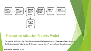 Group 6 Powerpoint Green 21.04.16[872] | PPTX