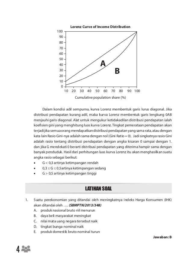 Materi dan Soal Latihan SBMPTN Soshum Ekonomi