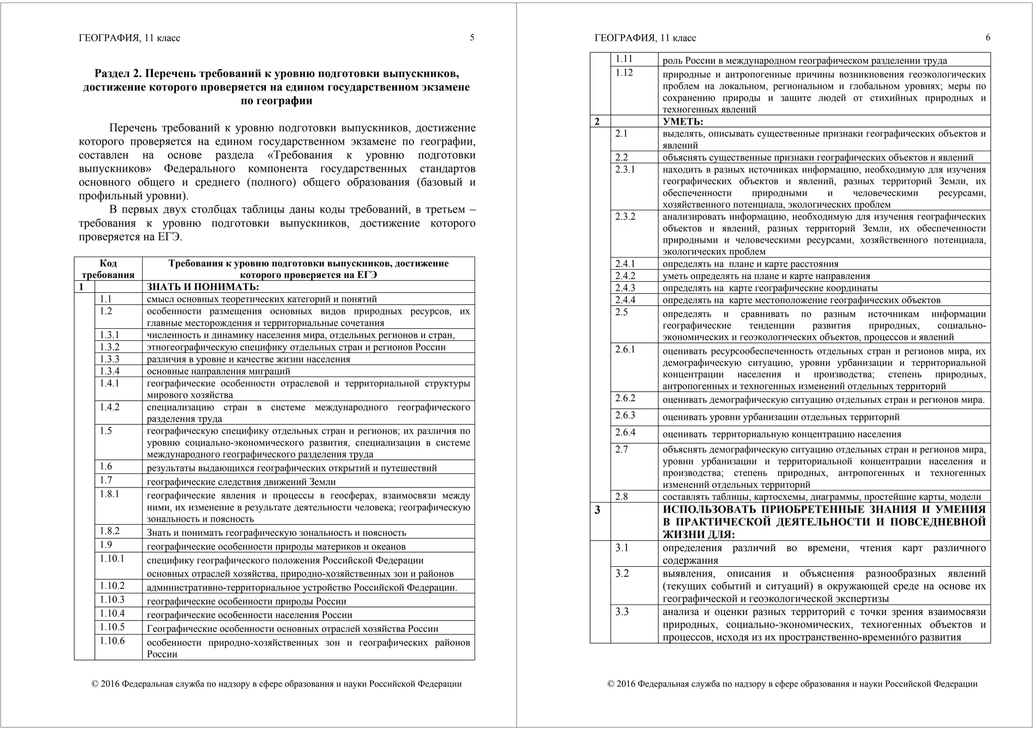ГЕОГРАФИЯ, 11 класс
© 2016 Федеральная служба по надзору в сфере образования и науки Российской Федерации
5
Раздел 2. Перечень требований к уровню подготовки выпускников,
достижение которого проверяется на едином государственном экзамене
по географии
Перечень требований к уровню подготовки выпускников, достижение
которого проверяется на едином государственном экзамене по географии,
составлен на основе раздела «Требования к уровню подготовки
выпускников» Федерального компонента государственных стандартов
основного общего и среднего (полного) общего образования (базовый и
профильный уровни).
В первых двух столбцах таблицы даны коды требований, в третьем –
требования к уровню подготовки выпускников, достижение которого
проверяется на ЕГЭ.
Код
требования
Требования к уровню подготовки выпускников, достижение
которого проверяется на ЕГЭ
1 ЗНАТЬ И ПОНИМАТЬ:
1.1 смысл основных теоретических категорий и понятий
1.2 особенности размещения основных видов природных ресурсов, их
главные месторождения и территориальные сочетания
1.3.1 численность и динамику населения мира, отдельных регионов и стран,
1.3.2 этногеографическую специфику отдельных стран и регионов России
1.3.3 различия в уровне и качестве жизни населения
1.3.4 основные направления миграций
1.4.1 географические особенности отраслевой и территориальной структуры
мирового хозяйства
1.4.2 специализацию стран в системе международного географического
разделения труда
1.5 географическую специфику отдельных стран и регионов; их различия по
уровню социально-экономического развития, специализации в системе
международного географического разделения труда
1.6 результаты выдающихся географических открытий и путешествий
1.7 географические следствия движений Земли
1.8.1 географические явления и процессы в геосферах, взаимосвязи между
ними, их изменение в результате деятельности человека; географическую
зональность и поясность
1.8.2 Знать и понимать географическую зональность и поясность
1.9 географические особенности природы материков и океанов
1.10.1 специфику географического положения Российской Федерации
основных отраслей хозяйства, природно-хозяйственных зон и районов
1.10.2 административно-территориальное устройство Российской Федерации.
1.10.3 географические особенности природы России
1.10.4 географические особенности населения России
1.10.5 Географические особенности основных отраслей хозяйства России
1.10.6 особенности природно-хозяйственных зон и географических районов
России
ГЕОГРАФИЯ, 11 класс
© 2016 Федеральная служба по надзору в сфере образования и науки Российской Федерации
6
1.11 роль России в международном географическом разделении труда
1.12 природные и антропогенные причины возникновения геоэкологических
проблем на локальном, региональном и глобальном уровнях; меры по
сохранению природы и защите людей от стихийных природных и
техногенных явлений
2 УМЕТЬ:
2.1 выделять, описывать существенные признаки географических объектов и
явлений
2.2 объяснять существенные признаки географических объектов и явлений
2.3.1 находить в разных источниках информацию, необходимую для изучения
географических объектов и явлений, разных территорий Земли, их
обеспеченности природными и человеческими ресурсами,
хозяйственного потенциала, экологических проблем
2.3.2 анализировать информацию, необходимую для изучения географических
объектов и явлений, разных территорий Земли, их обеспеченности
природными и человеческими ресурсами, хозяйственного потенциала,
экологических проблем
2.4.1 определять на плане и карте расстояния
2.4.2 уметь определять на плане и карте направления
2.4.3 определять на карте географические координаты
2.4.4 определять на карте местоположение географических объектов
2.5 определять и сравнивать по разным источникам информации
географические тенденции развития природных, социально-
экономических и геоэкологических объектов, процессов и явлений
2.6.1 оценивать ресурсообеспеченность отдельных стран и регионов мира, их
демографическую ситуацию, уровни урбанизации и территориальной
концентрации населения и производства; степень природных,
антропогенных и техногенных изменений отдельных территорий
2.6.2 оценивать демографическую ситуацию отдельных стран и регионов мира.
2.6.3 оценивать уровни урбанизации отдельных территорий
2.6.4 оценивать территориальную концентрацию населения
2.7 объяснять демографическую ситуацию отдельных стран и регионов мира,
уровни урбанизации и территориальной концентрации населения и
производства; степень природных, антропогенных и техногенных
изменений отдельных территорий
2.8 составлять таблицы, картосхемы, диаграммы, простейшие карты, модели
3 ИСПОЛЬЗОВАТЬ ПРИОБРЕТЕННЫЕ ЗНАНИЯ И УМЕНИЯ
В ПРАКТИЧЕСКОЙ ДЕЯТЕЛЬНОСТИ И ПОВСЕДНЕВНОЙ
ЖИЗНИ ДЛЯ:
3.1 определения различий во времени, чтения карт различного
содержания
3.2 выявления, описания и объяснения разнообразных явлений
(текущих событий и ситуаций) в окружающей среде на основе их
географической и геоэкологической экспертизы
3.3 анализа и оценки разных территорий с точки зрения взаимосвязи
природных, социально-экономических, техногенных объектов и
процессов, исходя из их пространственно-временнóго развития
 