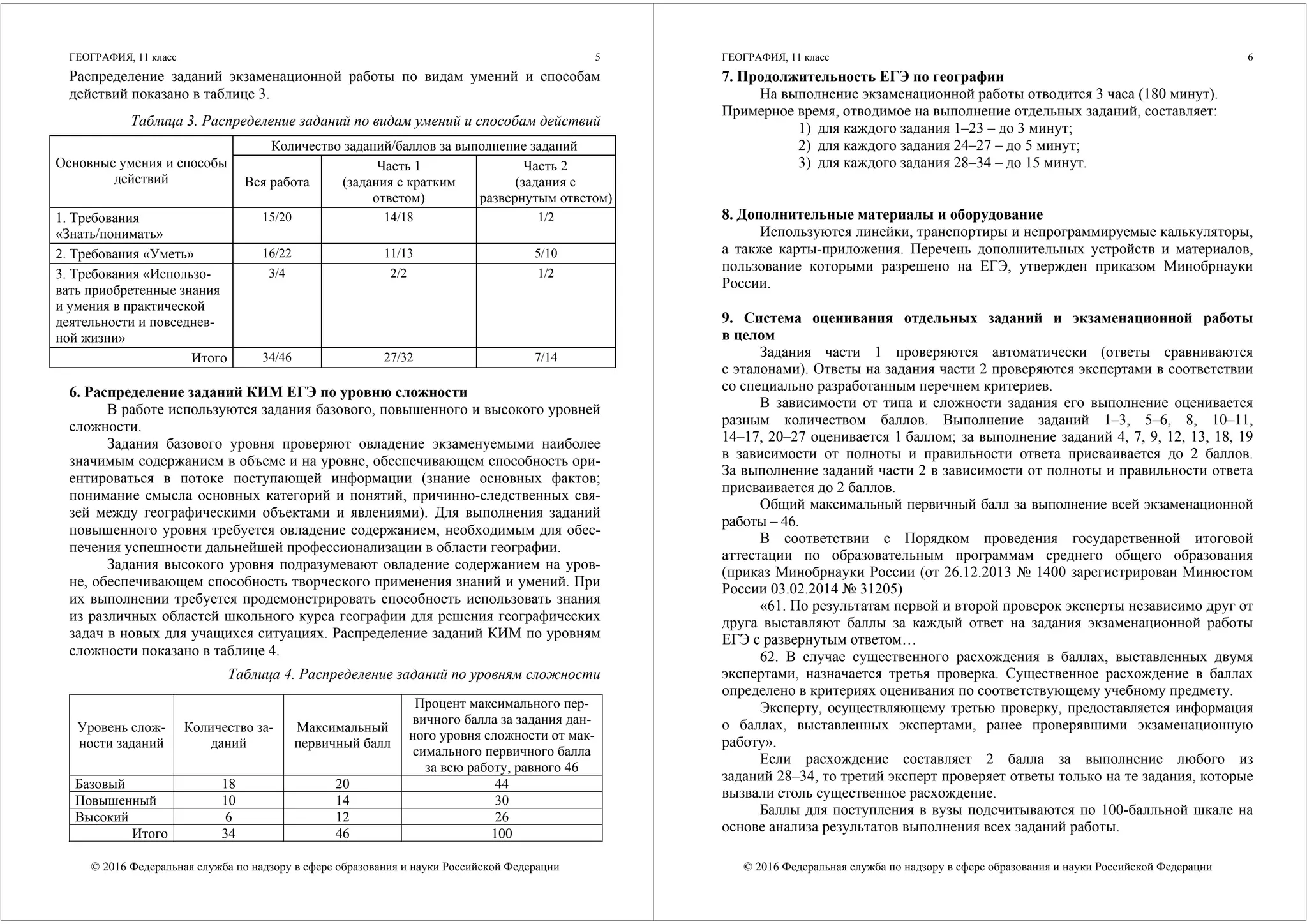 ГЕОГРАФИЯ, 11 класс
© 2016 Федеральная служба по надзору в сфере образования и науки Российской Федерации
5
Распределение заданий экзаменационной работы по видам умений и способам
действий показано в таблице 3.
Таблица 3. Распределение заданий по видам умений и способам действий
Количество заданий/баллов за выполнение заданий
Основные умения и способы
действий Вся работа
Часть 1
(задания с кратким
ответом)
Часть 2
(задания с
развернутым ответом)
1. Требования
«Знать/понимать»
15/20 14/18 1/2
2. Требования «Уметь» 16/22 11/13 5/10
3. Требования «Использо-
вать приобретенные знания
и умения в практической
деятельности и повседнев-
ной жизни»
3/4 2/2 1/2
Итого 34/46 27/32 7/14
6. Распределение заданий КИМ ЕГЭ по уровню сложности
В работе используются задания базового, повышенного и высокого уровней
сложности.
Задания базового уровня проверяют овладение экзаменуемыми наиболее
значимым содержанием в объеме и на уровне, обеспечивающем способность ори-
ентироваться в потоке поступающей информации (знание основных фактов;
понимание смысла основных категорий и понятий, причинно-следственных свя-
зей между географическими объектами и явлениями). Для выполнения заданий
повышенного уровня требуется овладение содержанием, необходимым для обес-
печения успешности дальнейшей профессионализации в области географии.
Задания высокого уровня подразумевают овладение содержанием на уров-
не, обеспечивающем способность творческого применения знаний и умений. При
их выполнении требуется продемонстрировать способность использовать знания
из различных областей школьного курса географии для решения географических
задач в новых для учащихся ситуациях. Распределение заданий КИМ по уровням
сложности показано в таблице 4.
Таблица 4. Распределение заданий по уровням сложности
Уровень слож-
ности заданий
Количество за-
даний
Максимальный
первичный балл
Процент максимального пер-
вичного балла за задания дан-
ного уровня сложности от мак-
симального первичного балла
за всю работу, равного 46
Базовый 18 20 44
Повышенный 10 14 30
Высокий 6 12 26
Итого 34 46 100
ГЕОГРАФИЯ, 11 класс
© 2016 Федеральная служба по надзору в сфере образования и науки Российской Федерации
6
7. Продолжительность ЕГЭ по географии
На выполнение экзаменационной работы отводится 3 часа (180 минут).
Примерное время, отводимое на выполнение отдельных заданий, составляет:
1) для каждого задания 1–23 – до 3 минут;
2) для каждого задания 24–27 – до 5 минут;
3) для каждого задания 28–34 – до 15 минут.
8. Дополнительные материалы и оборудование
Используются линейки, транспортиры и непрограммируемые калькуляторы,
а также карты-приложения. Перечень дополнительных устройств и материалов,
пользование которыми разрешено на ЕГЭ, утвержден приказом Минобрнауки
России.
9. Система оценивания отдельных заданий и экзаменационной работы
в целом
Задания части 1 проверяются автоматически (ответы сравниваются
с эталонами). Ответы на задания части 2 проверяются экспертами в соответствии
со специально разработанным перечнем критериев.
В зависимости от типа и сложности задания его выполнение оценивается
разным количеством баллов. Выполнение заданий 1–3, 5–6, 8, 10–11,
14–17, 20–27 оценивается 1 баллом; за выполнение заданий 4, 7, 9, 12, 13, 18, 19
в зависимости от полноты и правильности ответа присваивается до 2 баллов.
За выполнение заданий части 2 в зависимости от полноты и правильности ответа
присваивается до 2 баллов.
Общий максимальный первичный балл за выполнение всей экзаменационной
работы – 46.
В соответствии с Порядком проведения государственной итоговой
аттестации по образовательным программам среднего общего образования
(приказ Минобрнауки России (от 26.12.2013 № 1400 зарегистрирован Минюстом
России 03.02.2014 № 31205)
«61. По результатам первой и второй проверок эксперты независимо друг от
друга выставляют баллы за каждый ответ на задания экзаменационной работы
ЕГЭ с развернутым ответом…
62. В случае существенного расхождения в баллах, выставленных двумя
экспертами, назначается третья проверка. Существенное расхождение в баллах
определено в критериях оценивания по соответствующему учебному предмету.
Эксперту, осуществляющему третью проверку, предоставляется информация
о баллах, выставленных экспертами, ранее проверявшими экзаменационную
работу».
Если расхождение составляет 2 балла за выполнение любого из
заданий 28–34, то третий эксперт проверяет ответы только на те задания, которые
вызвали столь существенное расхождение.
Баллы для поступления в вузы подсчитываются по 100-балльной шкале на
основе анализа результатов выполнения всех заданий работы.
 
