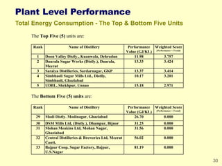 30
Plant Level Performance
Total Energy Consumption - The Top & Bottom Five Units
The Top Five (5) units are:
Rank Name of...