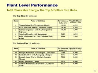 32
Plant Level Performance
Total Renewable Energy- The Top & Bottom Five Units
The Top Five (5) units are:
Rank Name of Di...