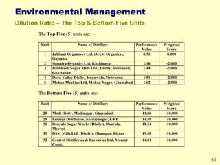 43
Environmental Management
Dilution Ratio – The Top & Bottom Five Units
The Top Five (5) units are:
Rank Name of Distille...
