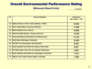 56
Overall Environmental Performance Rating
(Molasses Based Units)
Sl. Name of Distillery Total Score
(Max. Marks - 100)
2...